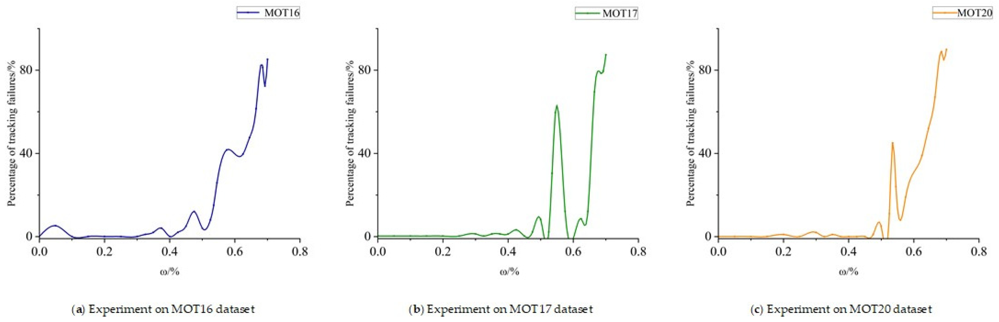 Applsci 13 12228 g008