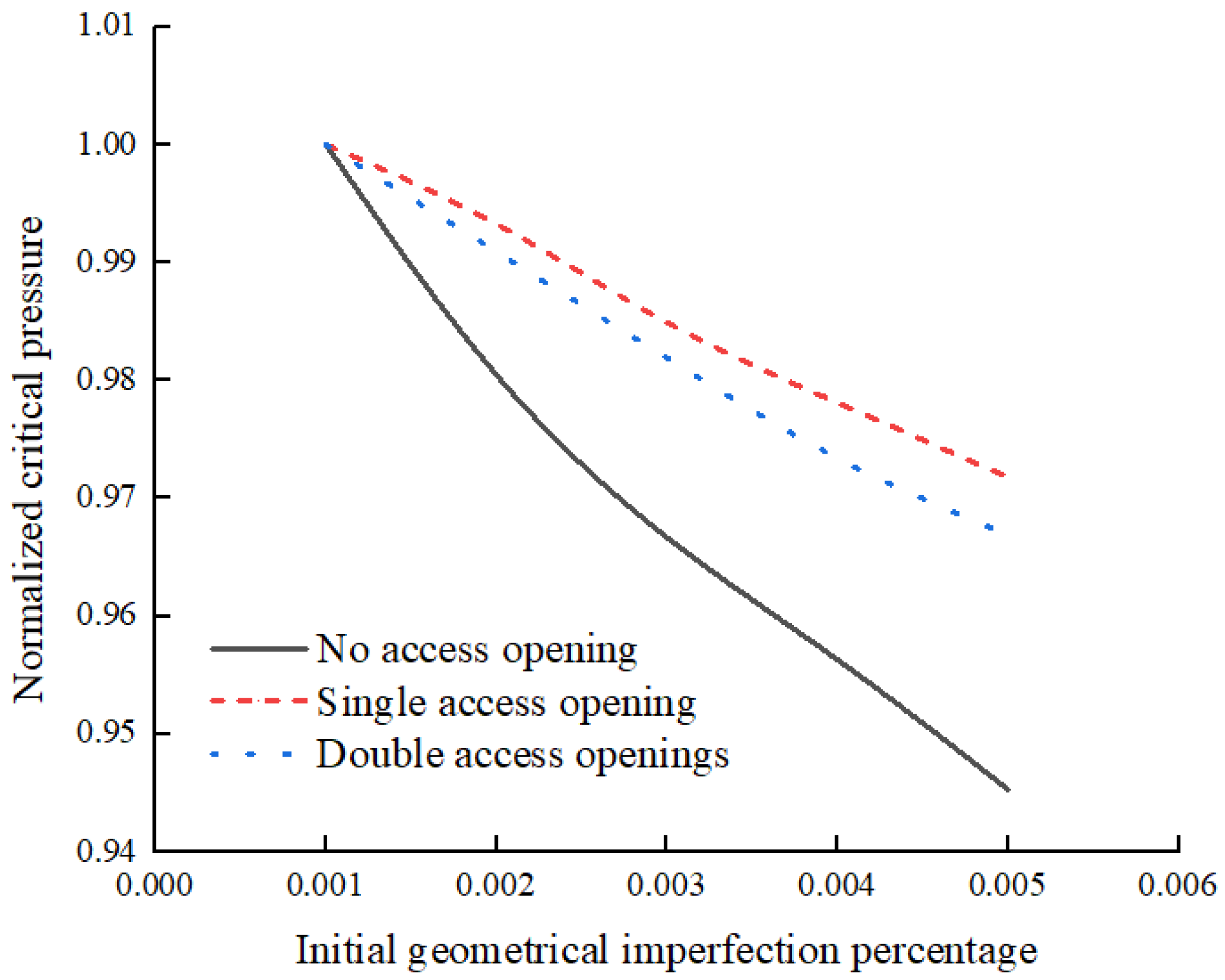 Applsci 13 12229 g014 Applsci 13 12229 g014