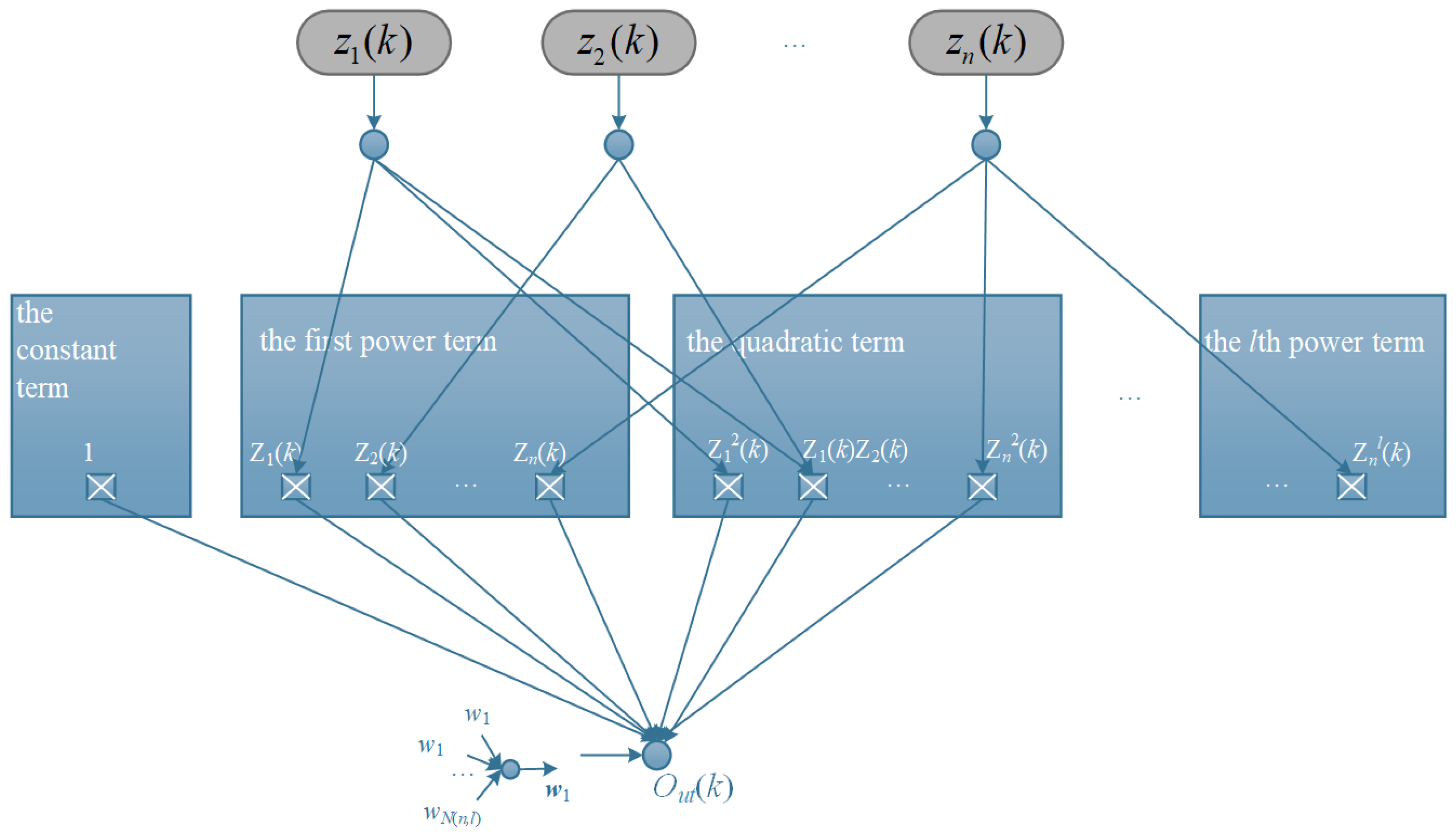 Applsci 13 12231 g002