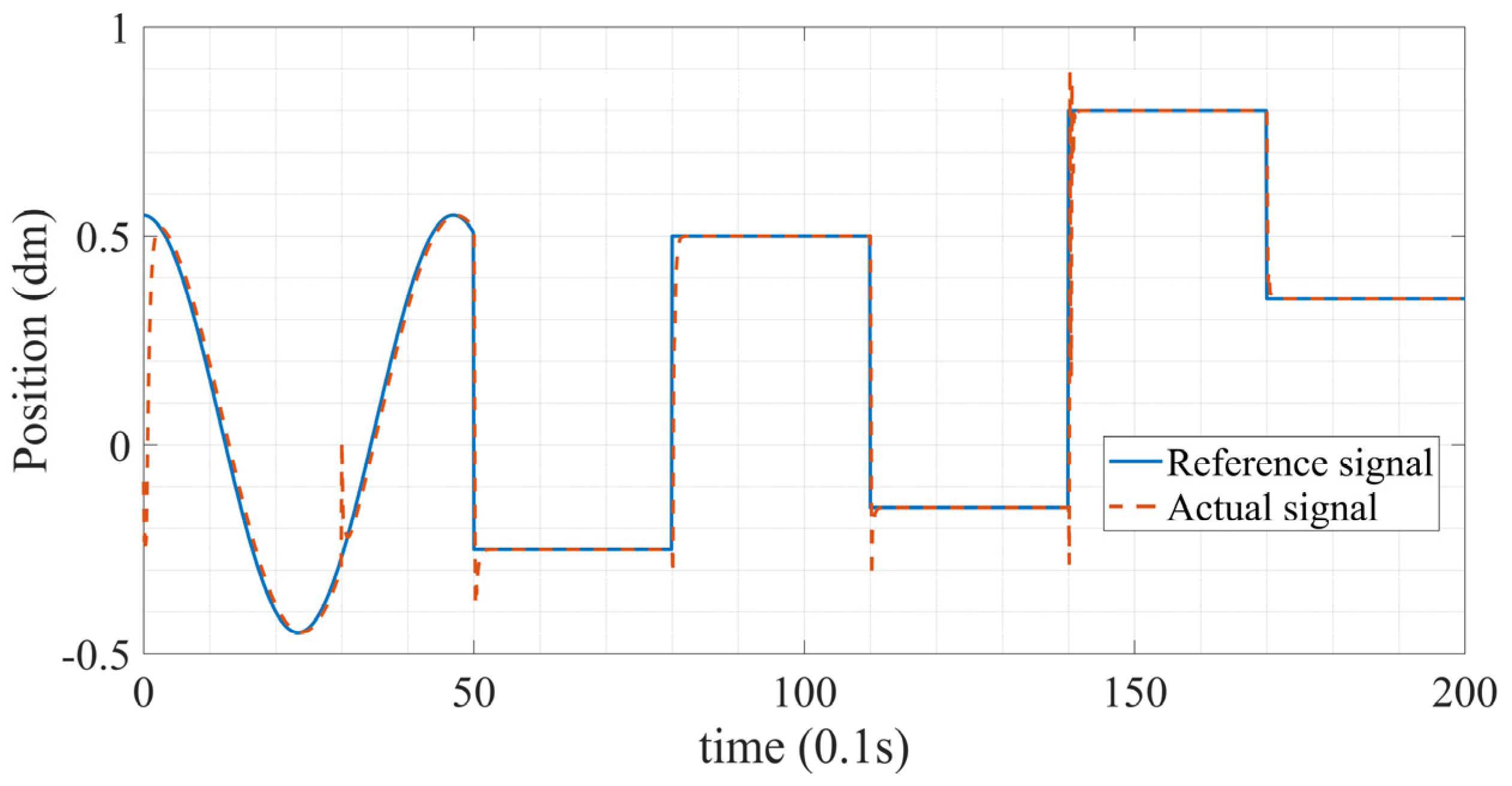 Applsci 13 12231 g004