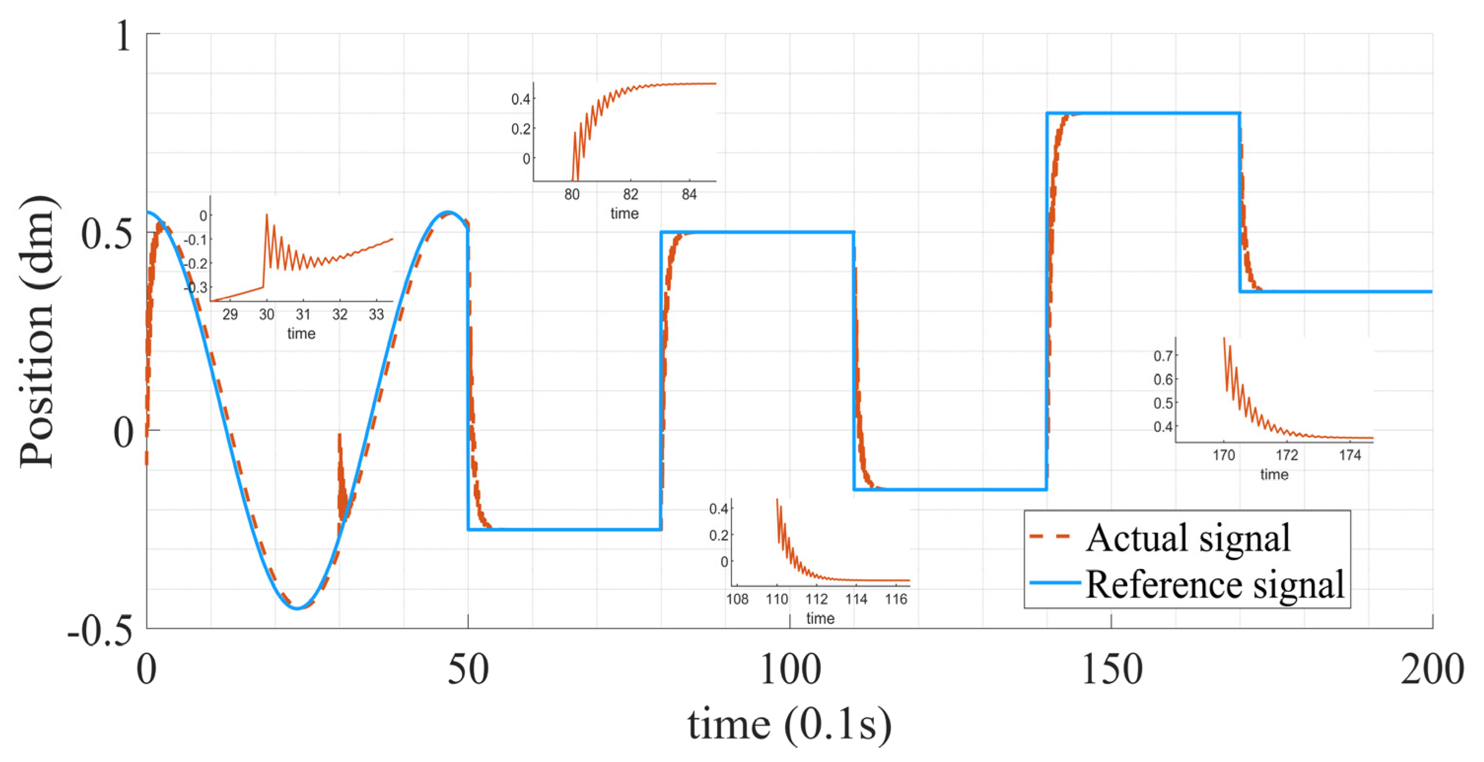 Applsci 13 12231 g005