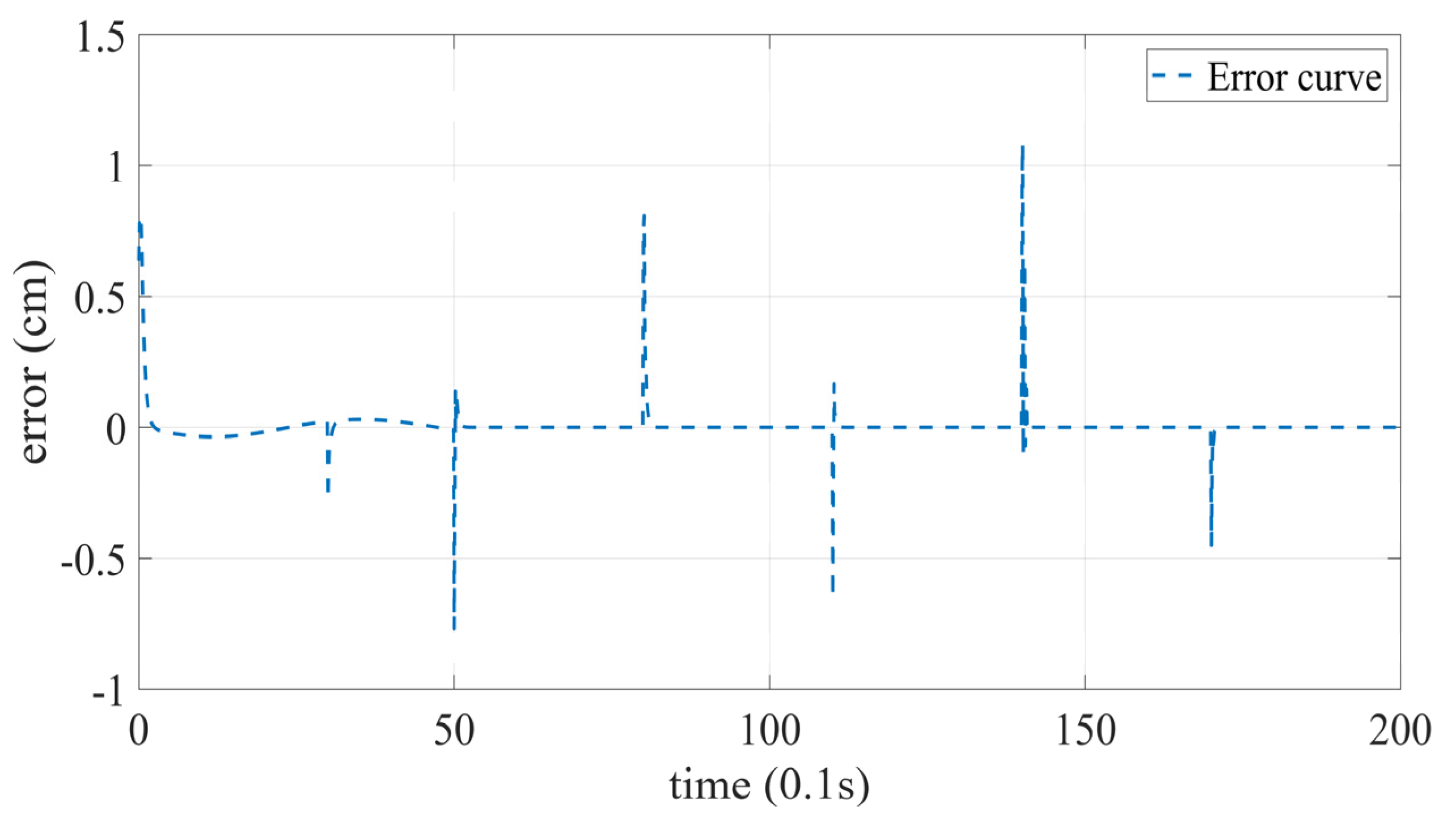 Applsci 13 12231 g008