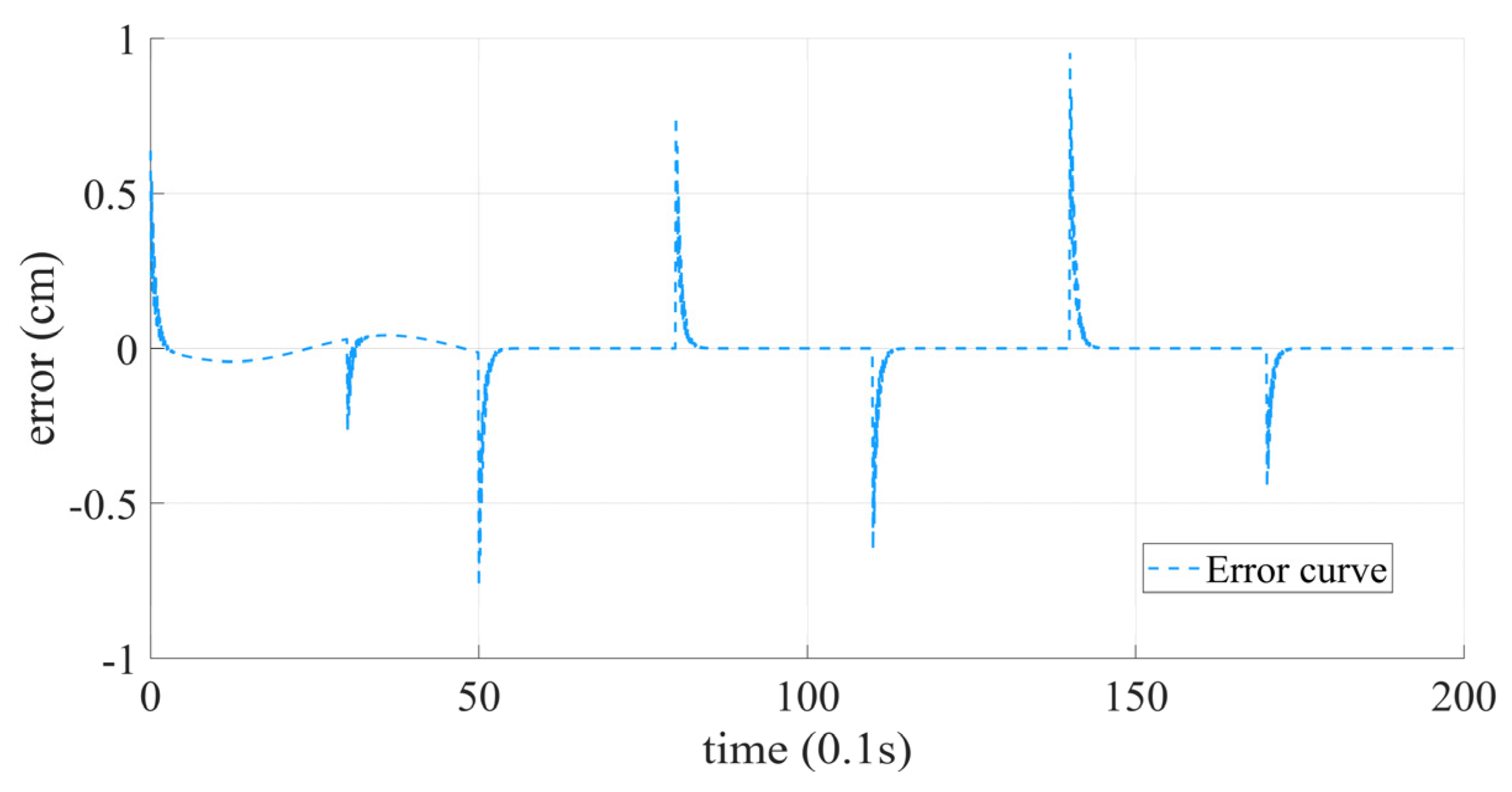Applsci 13 12231 g009