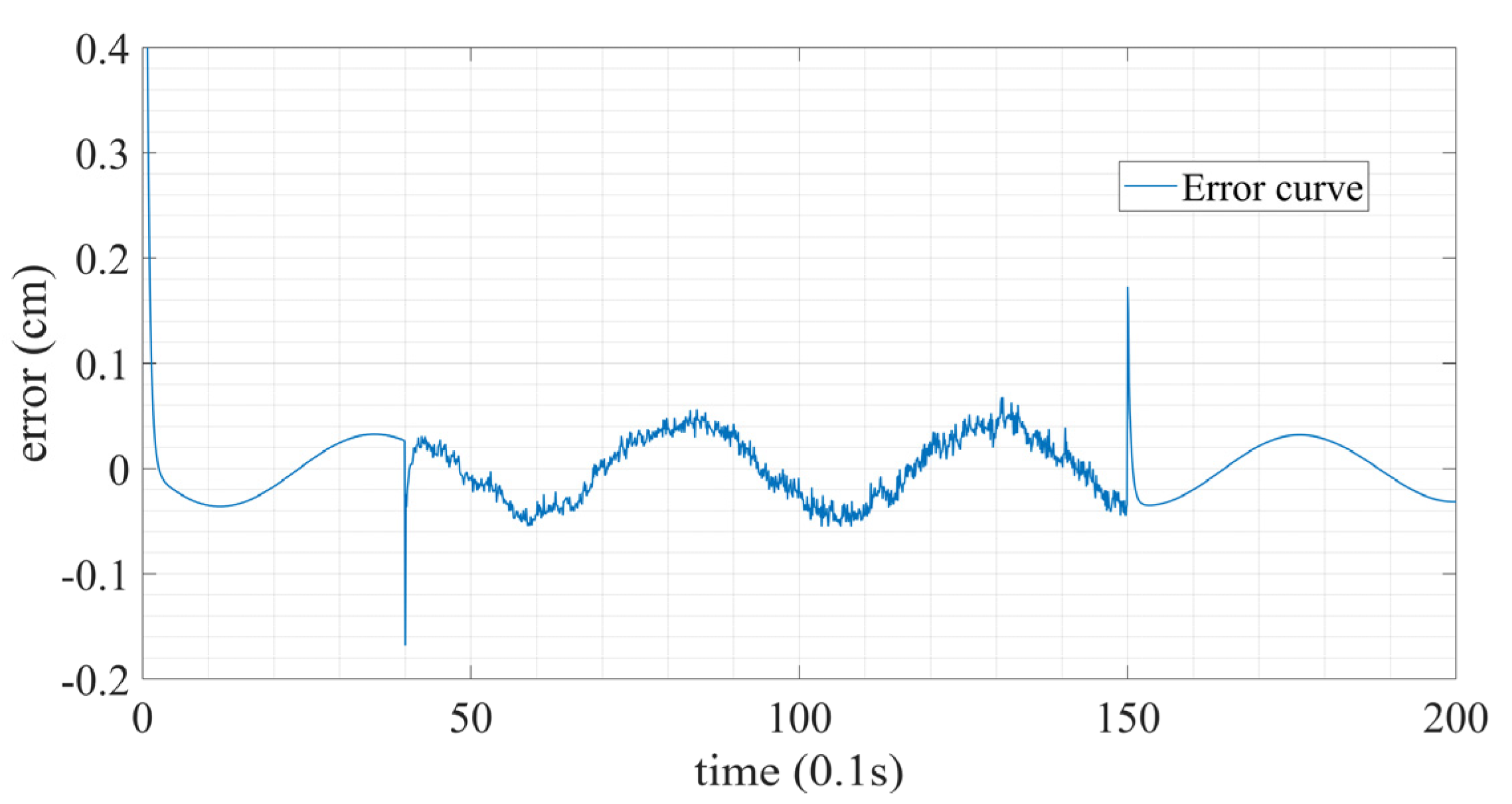 Applsci 13 12231 g012
