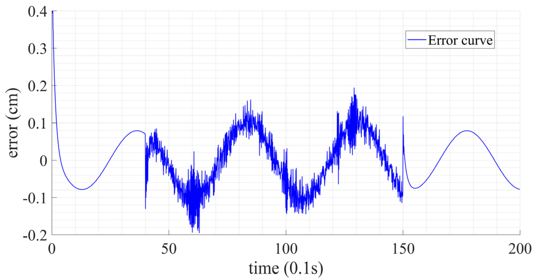 Applsci 13 12231 g013