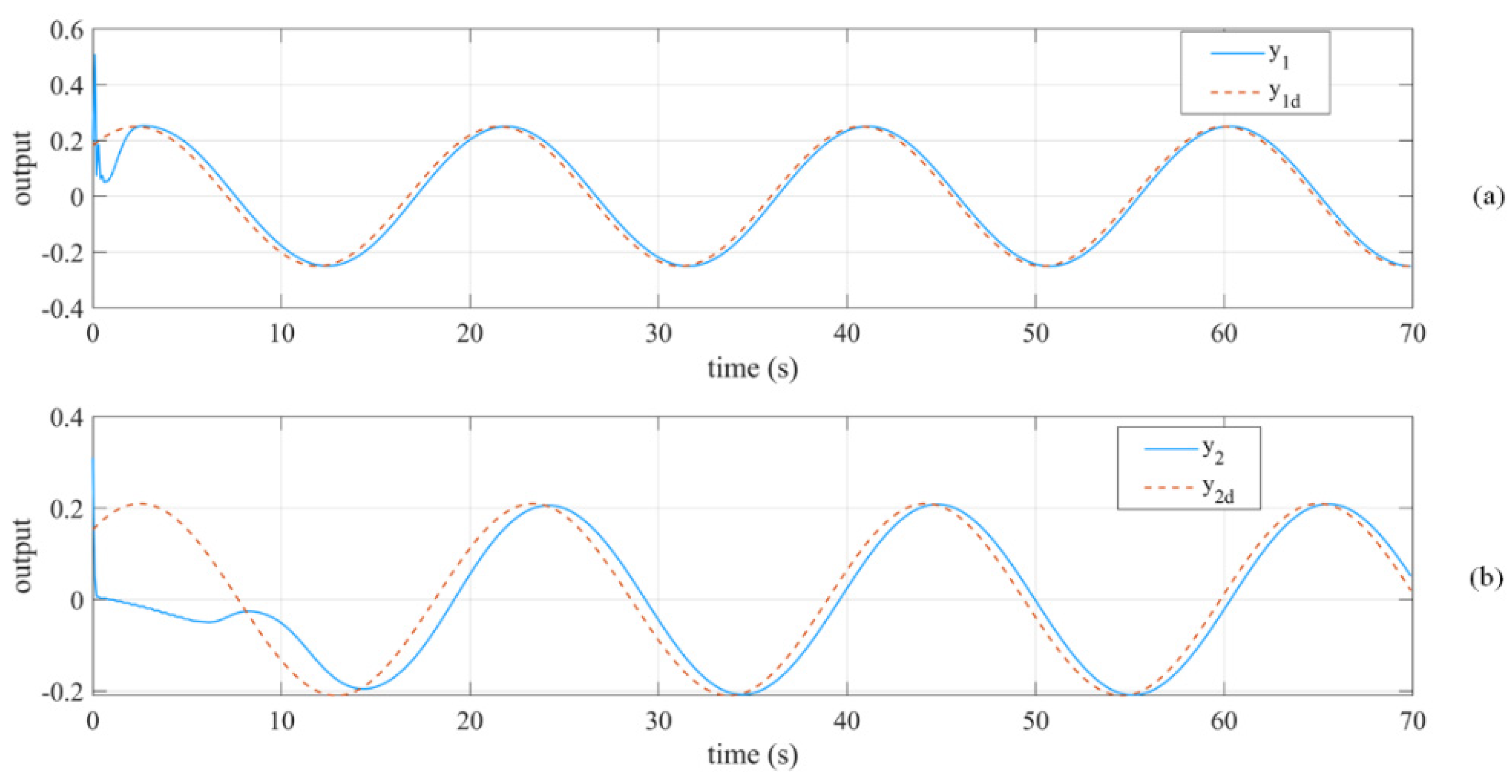 Applsci 13 12231 g014