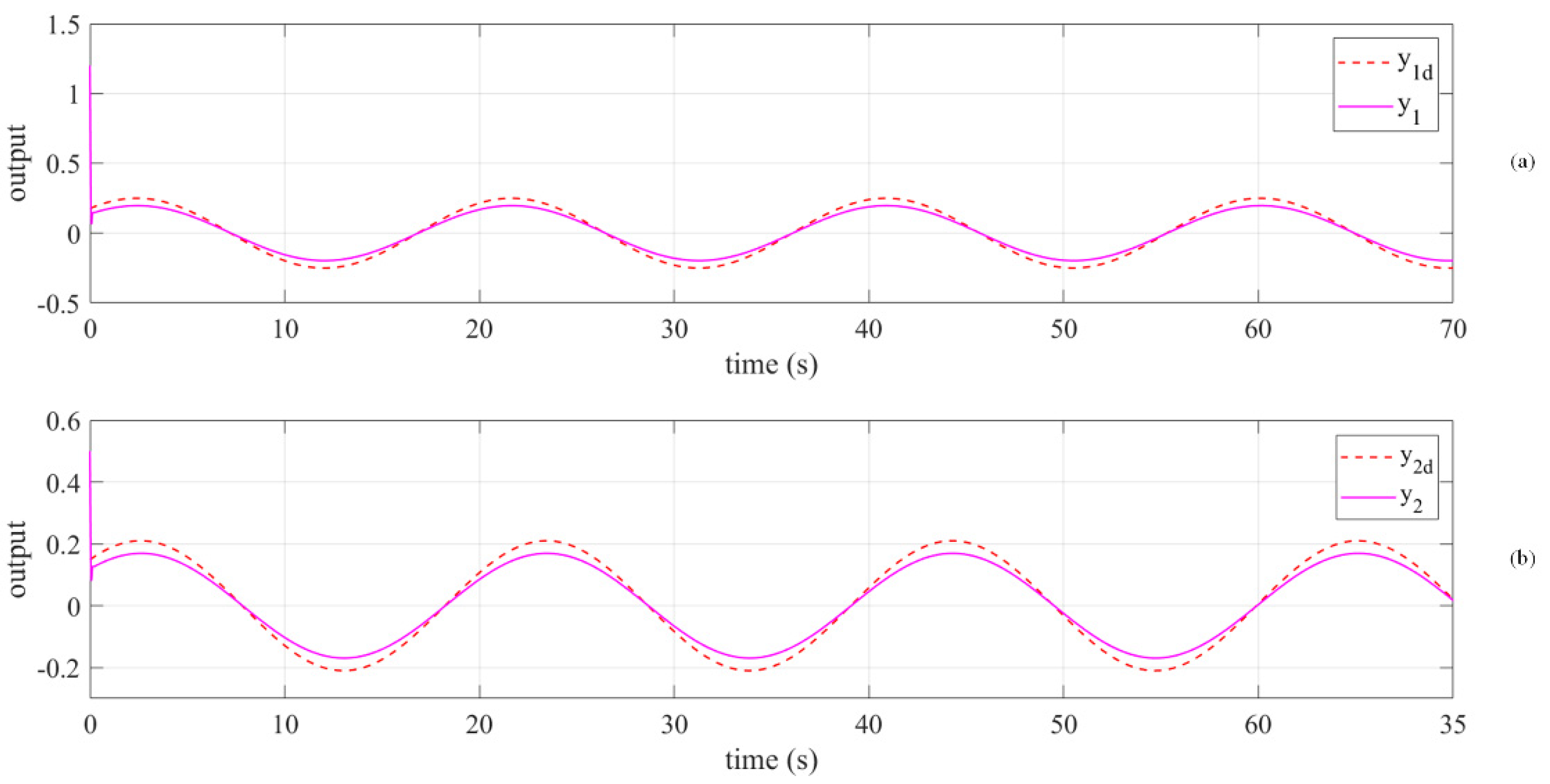 Applsci 13 12231 g015