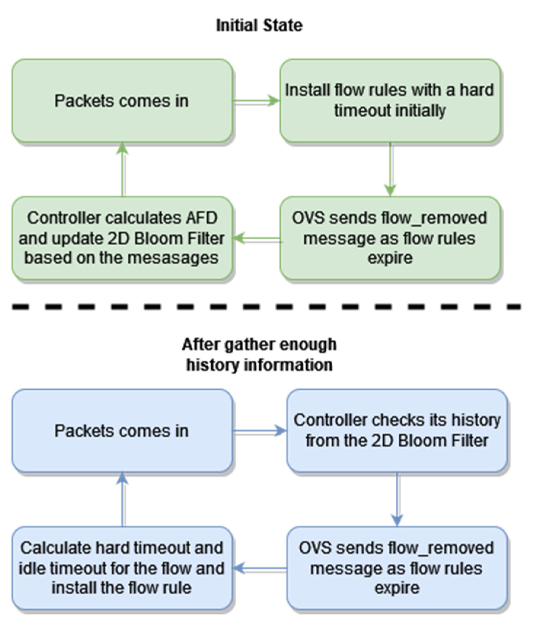 Applsci 13 12232 g001