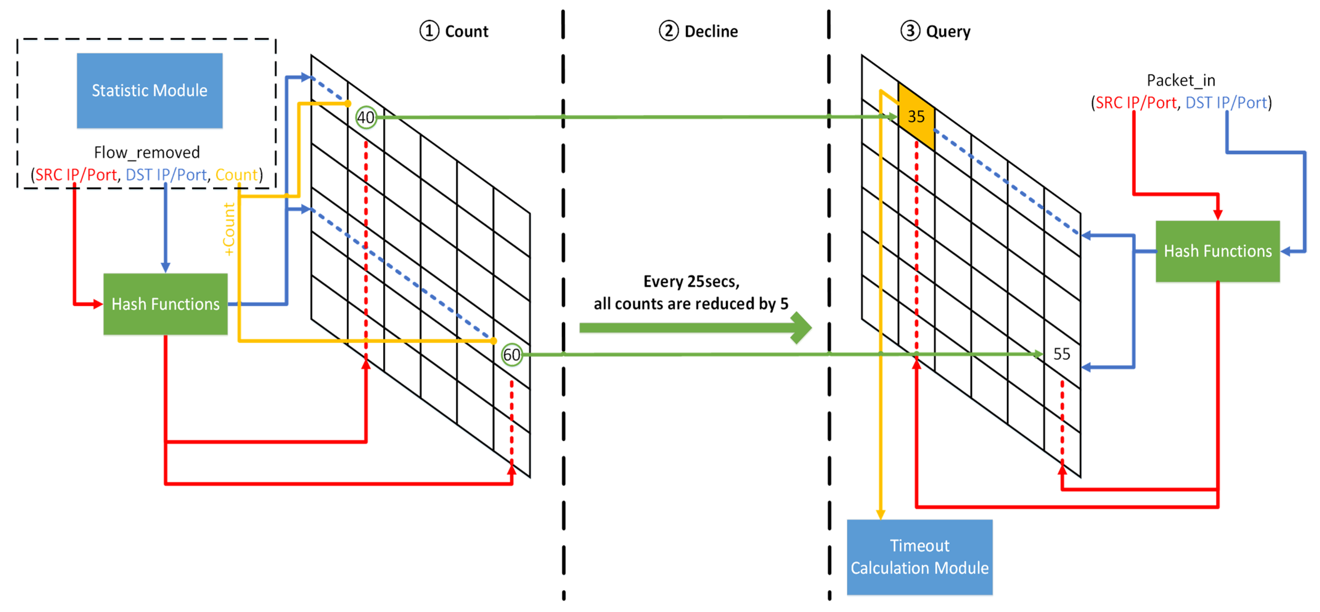 Applsci 13 12232 g005