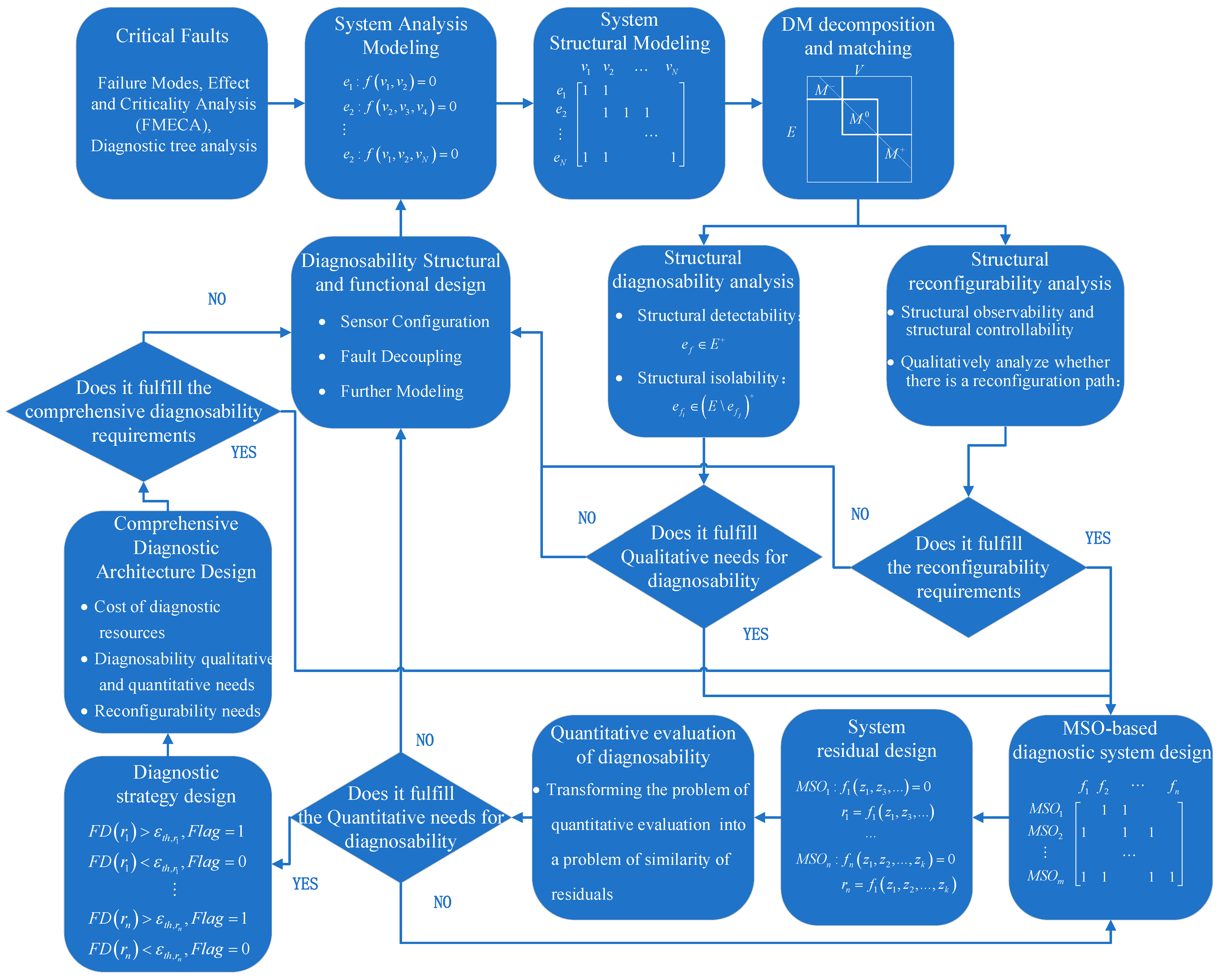 Applsci 13 12241 g003