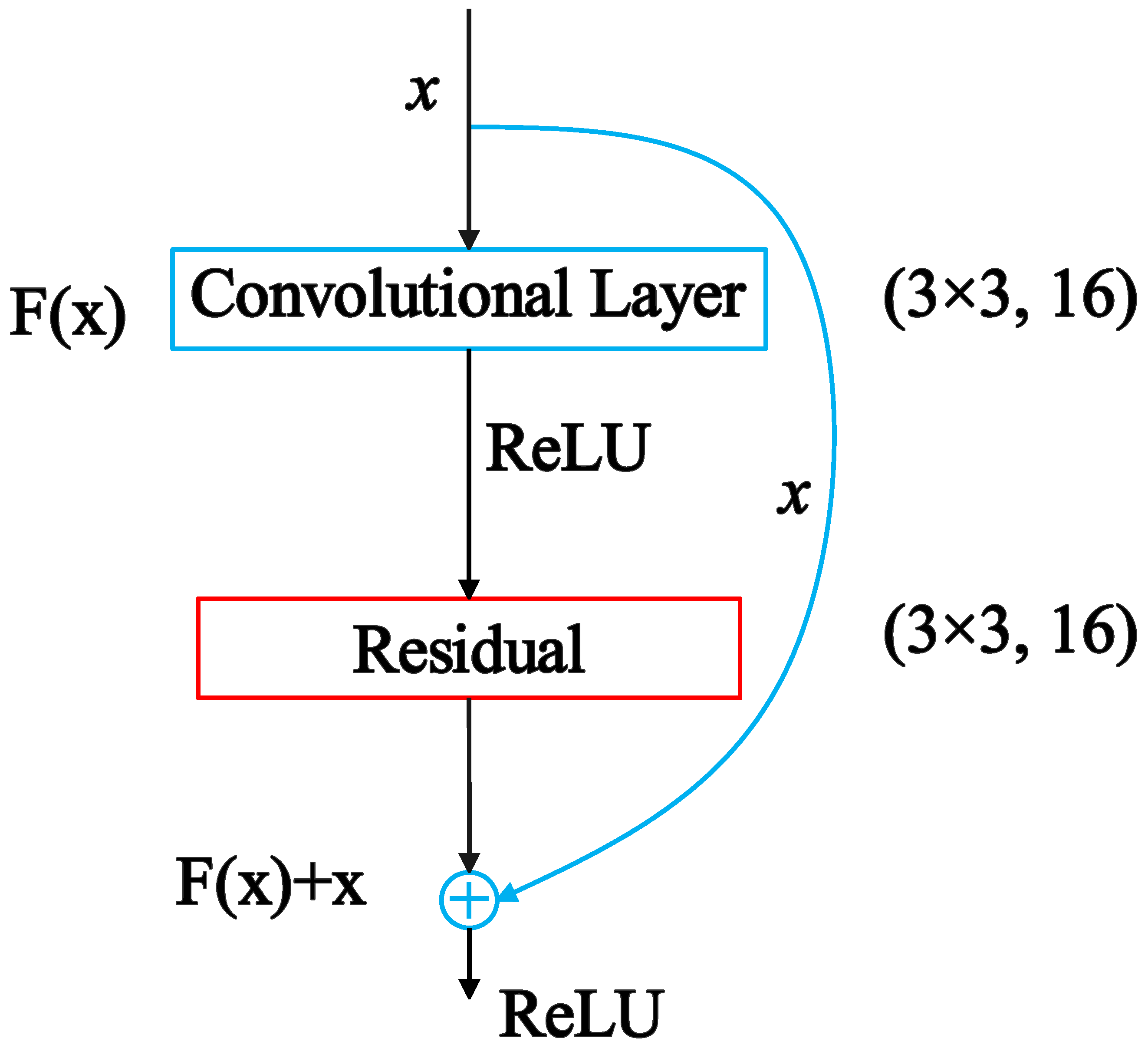 Applsci 13 12242 g003