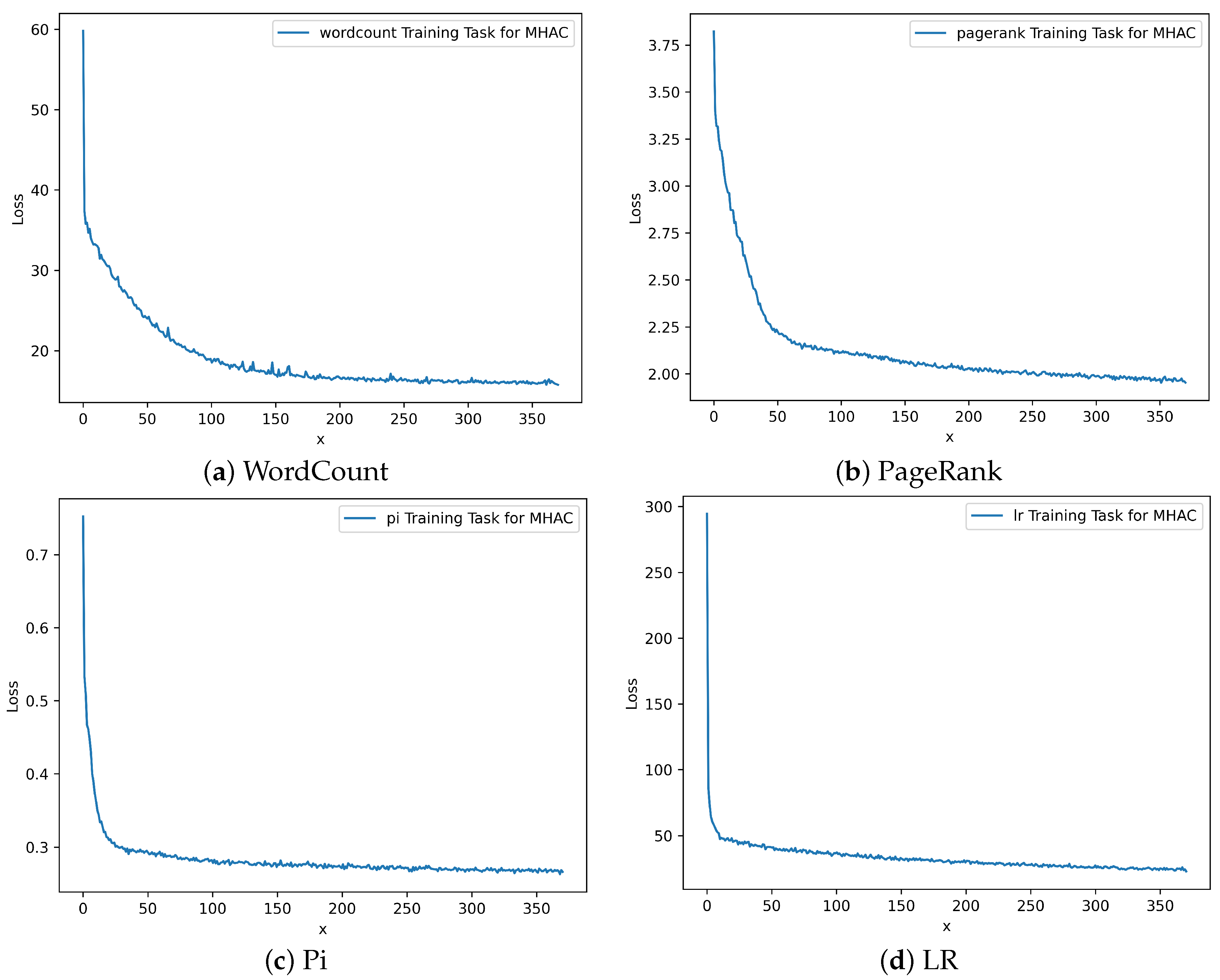 Applsci 13 12242 g004