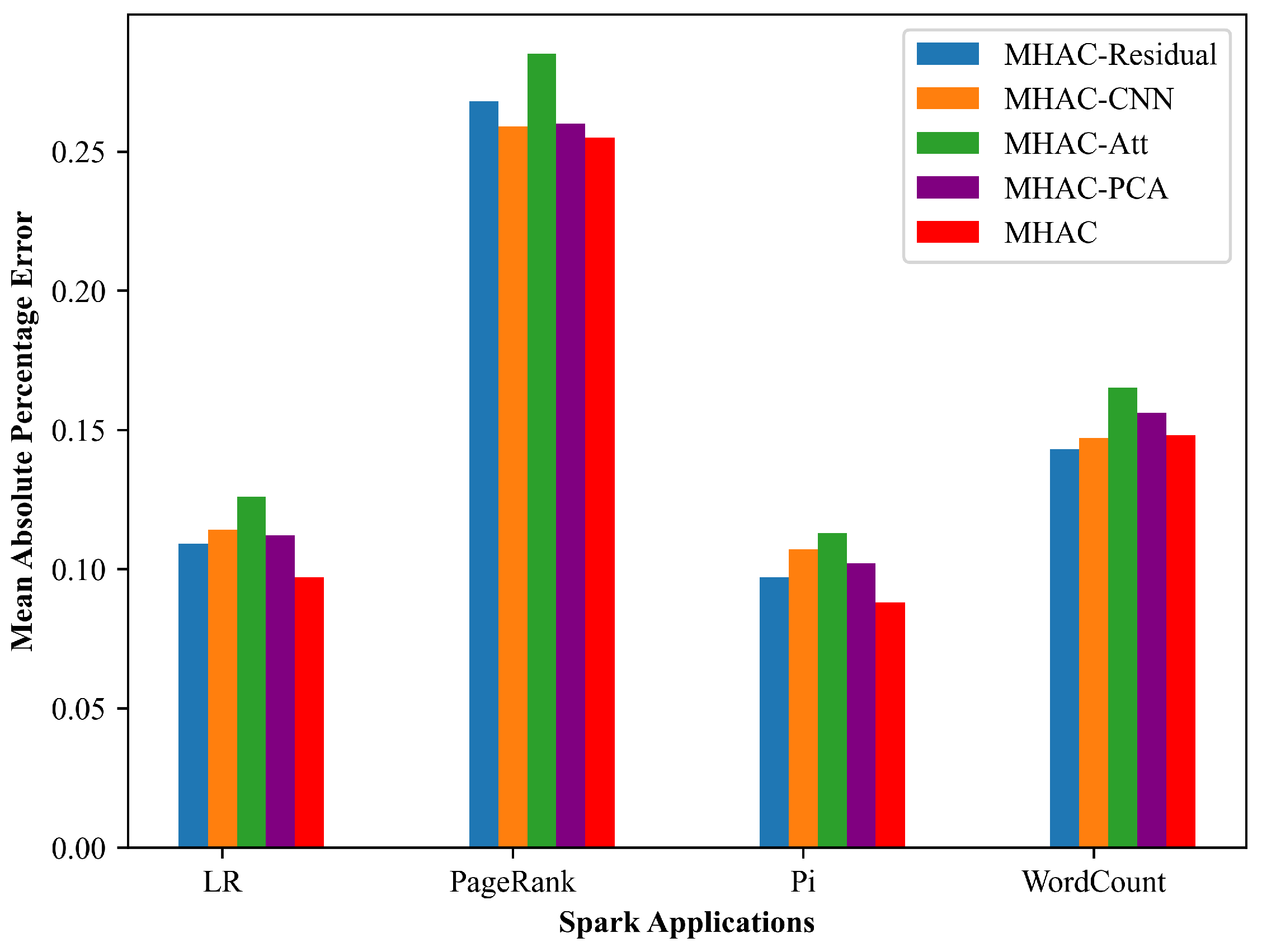 Applsci 13 12242 g005
