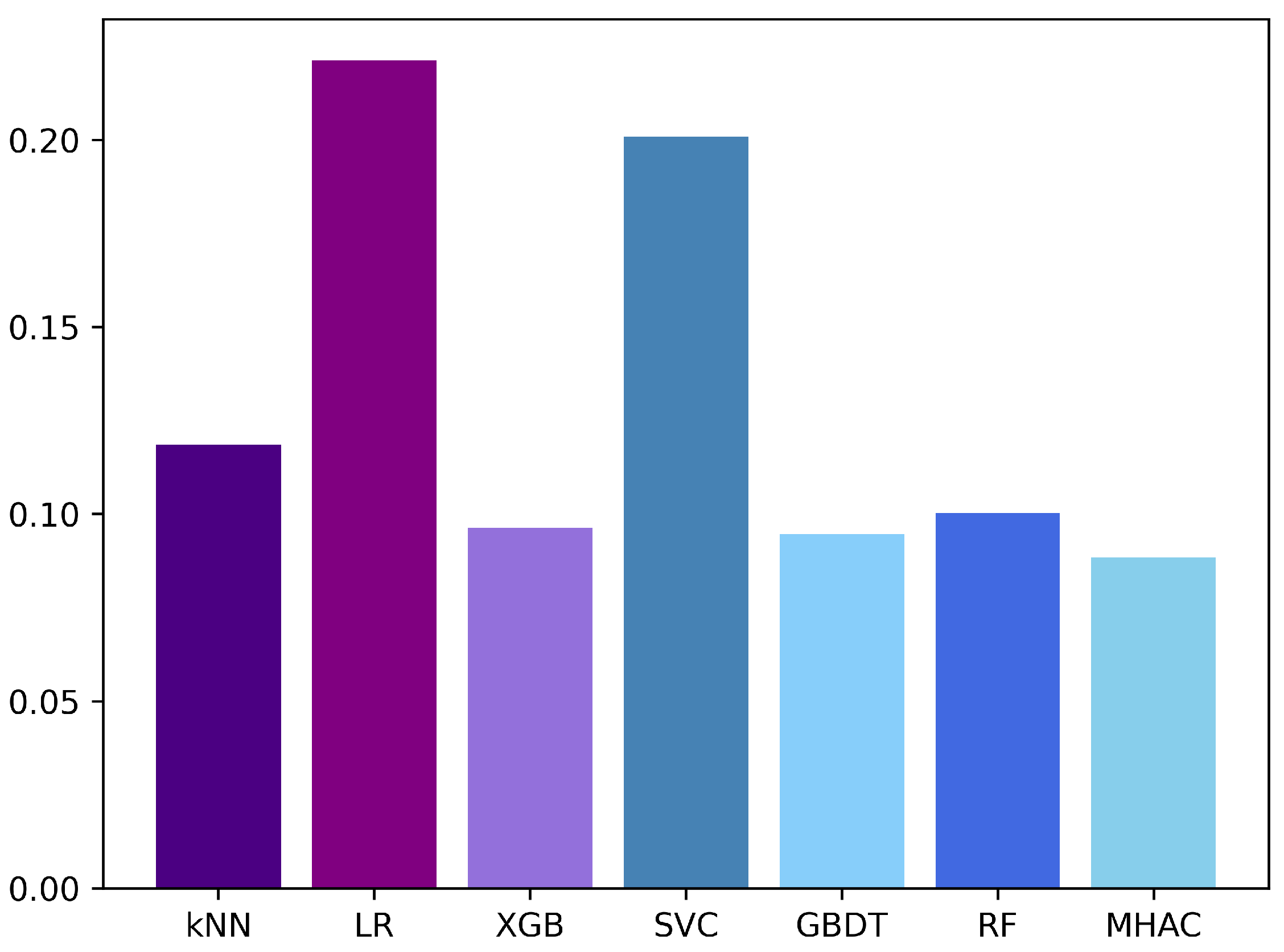 Applsci 13 12242 g006