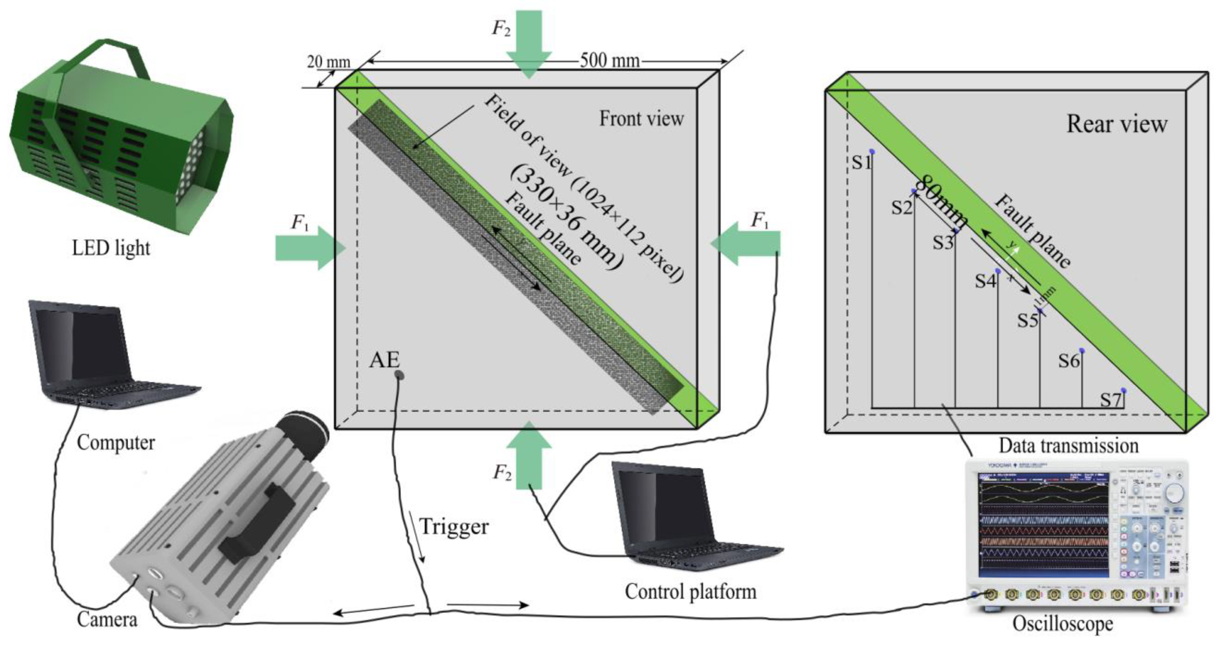 Nucleation Mechanism and Rupture Dynamics of Laboratory 