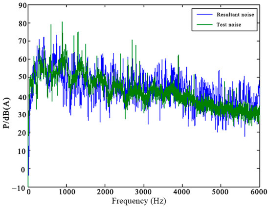 洋書 Noise Temperature Theory Applications PDF) The effects of temperature on supersonic jet noise emission