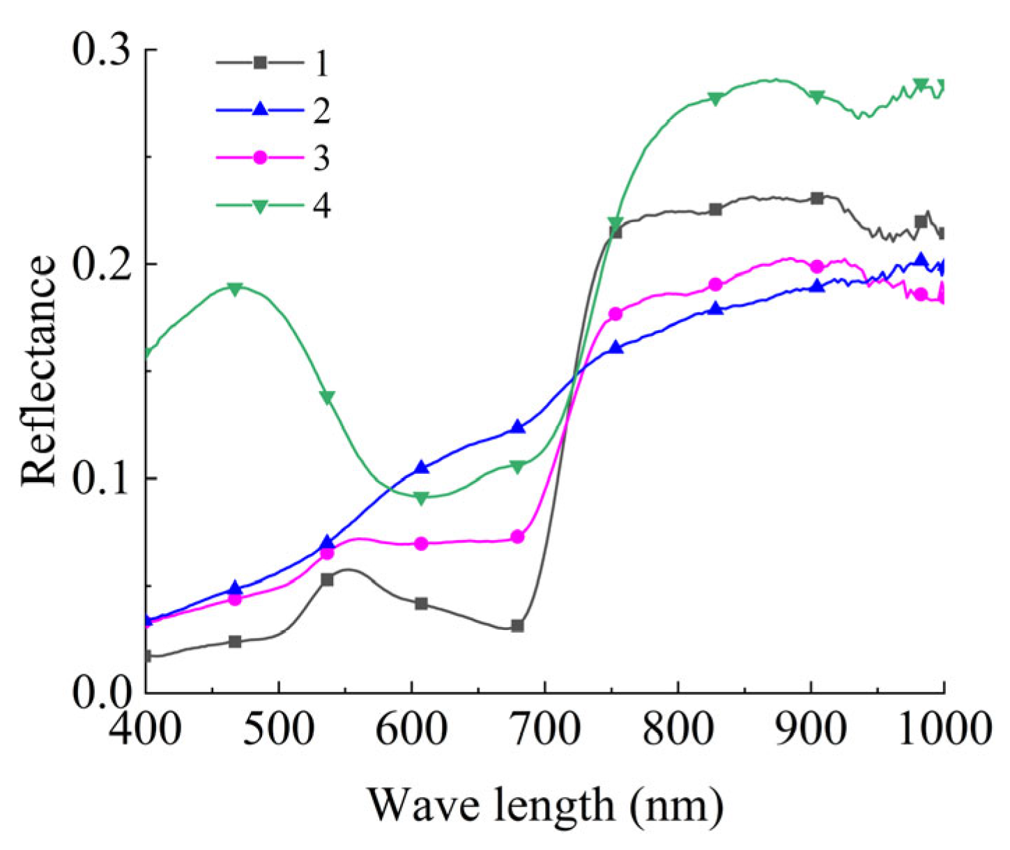 Applsci 13 12245 g003