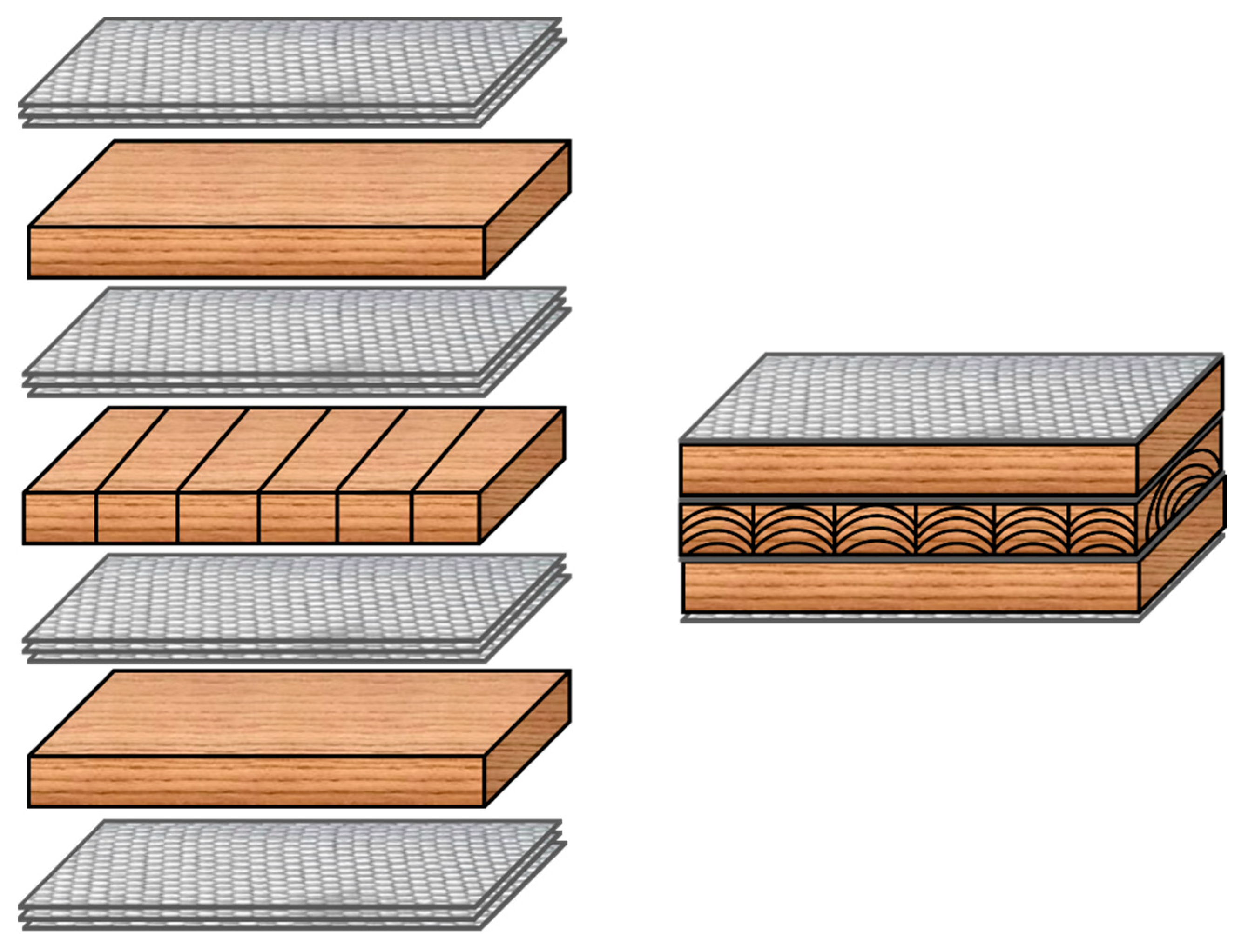 Bending, Compression and Bonding Performance of Cross-Laminated Timber  (CLT) Made from Malaysian Fast-Growing Timbers