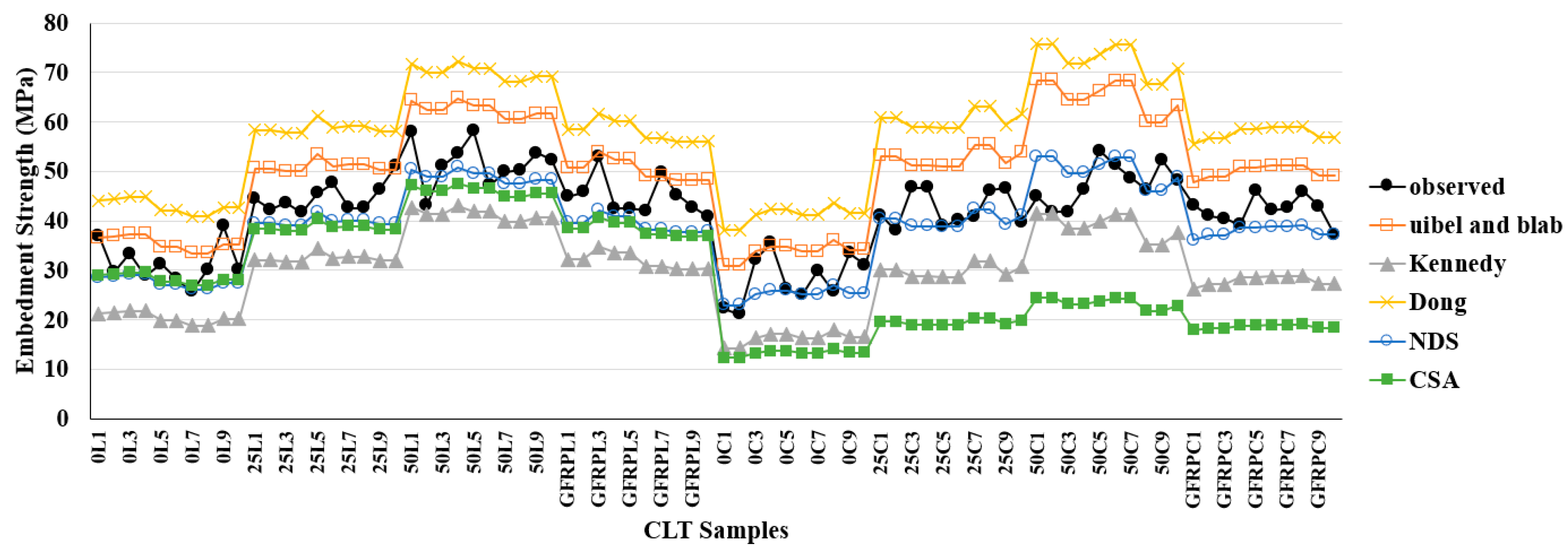 Applsci 13 12249 g007
