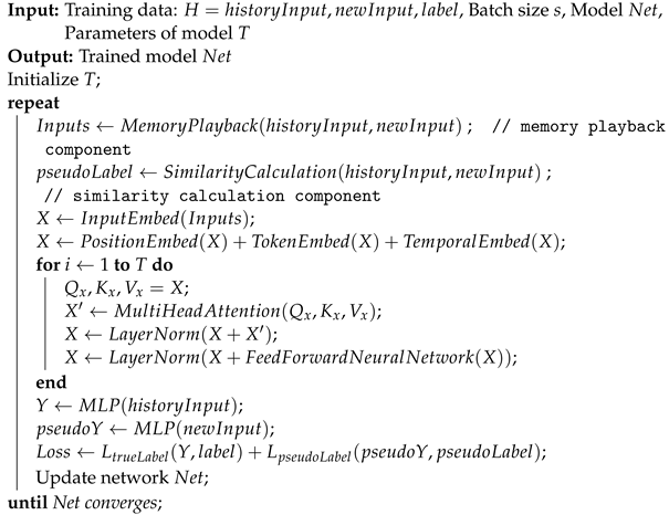 Applsci 13 12255 i001