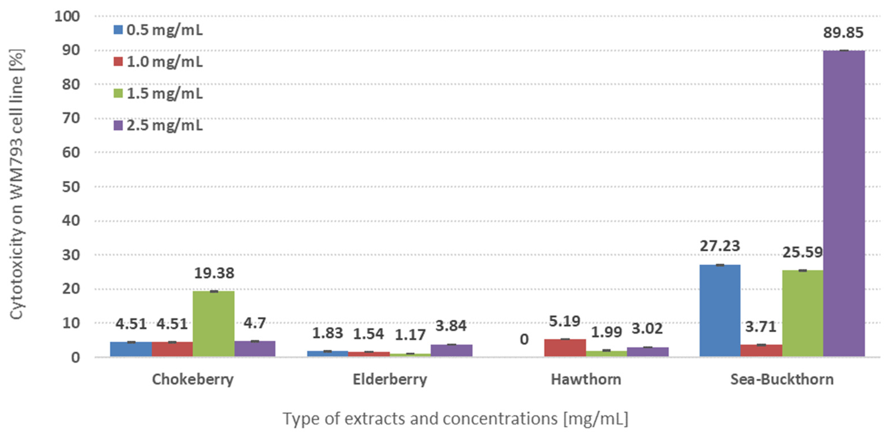 Applsci 13 12256 g001