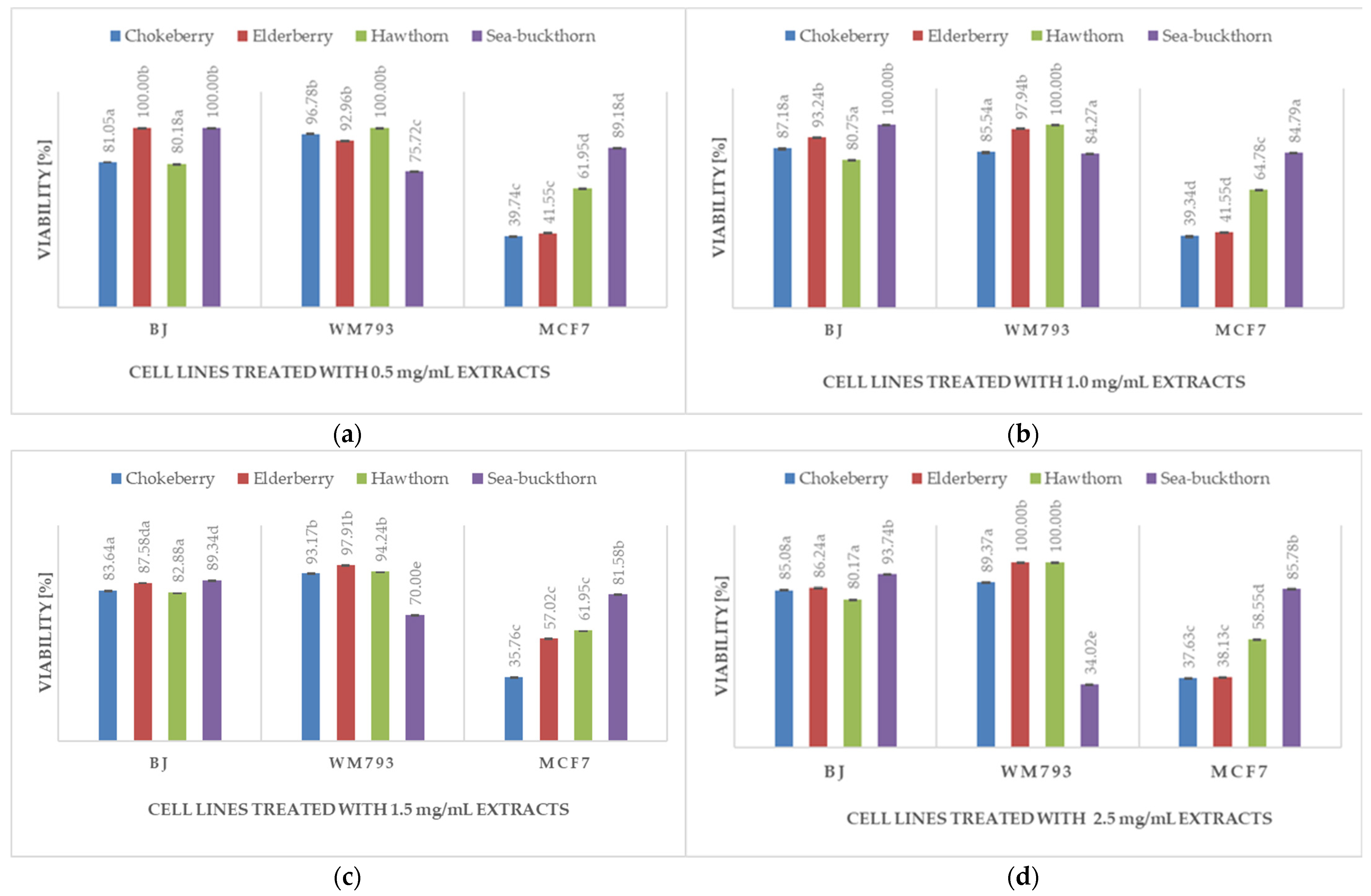 Applsci 13 12256 g002
