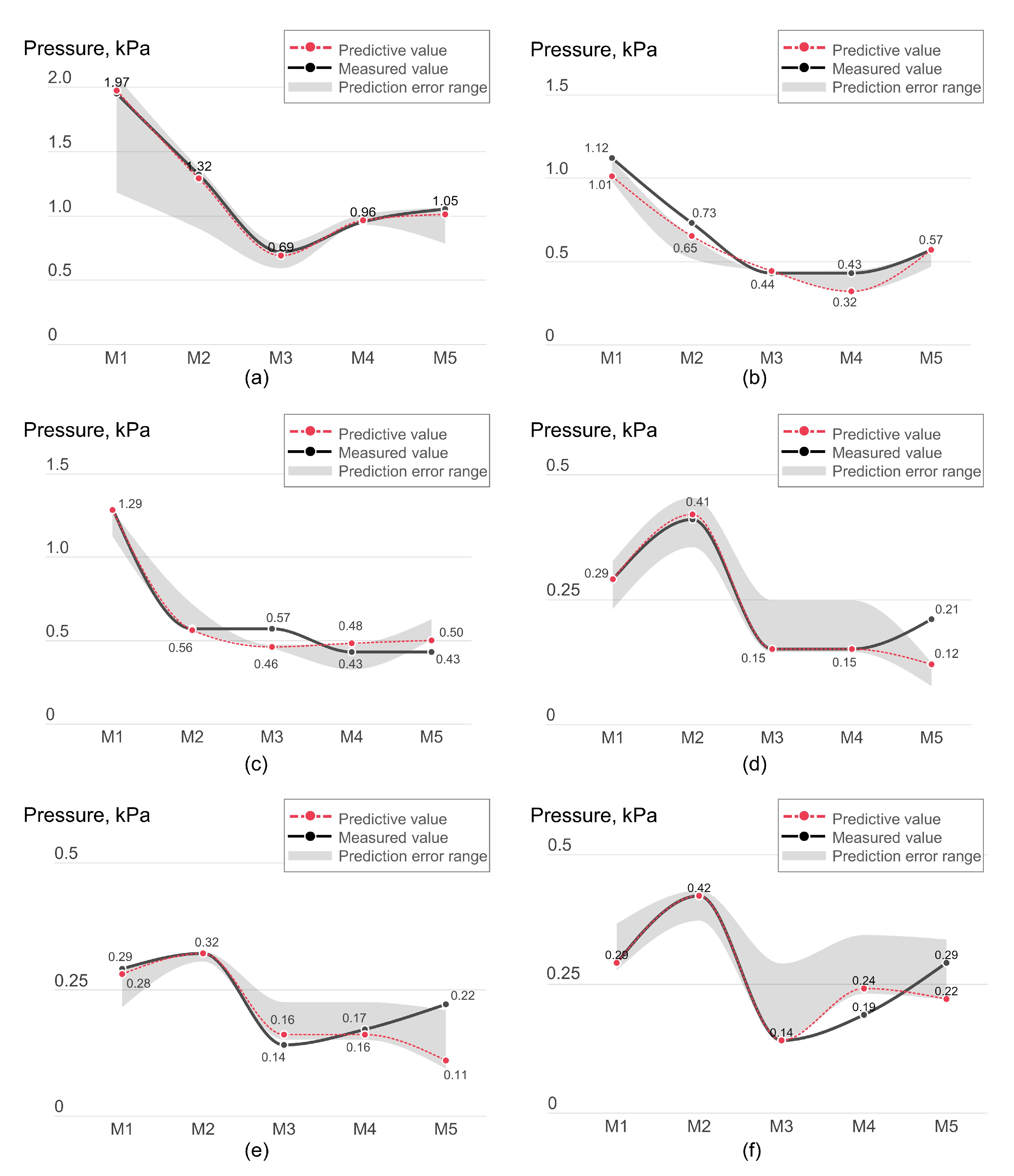 Applsci 13 12257 g006