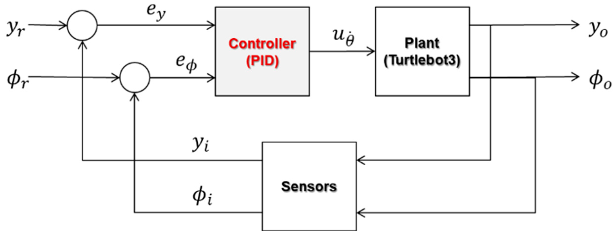Applsci 13 12258 g0a1