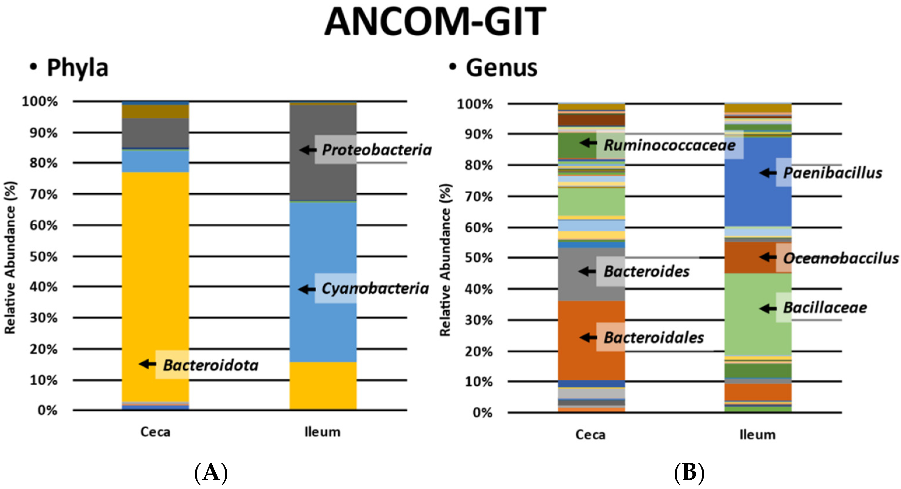 Applsci 13 12259 g003