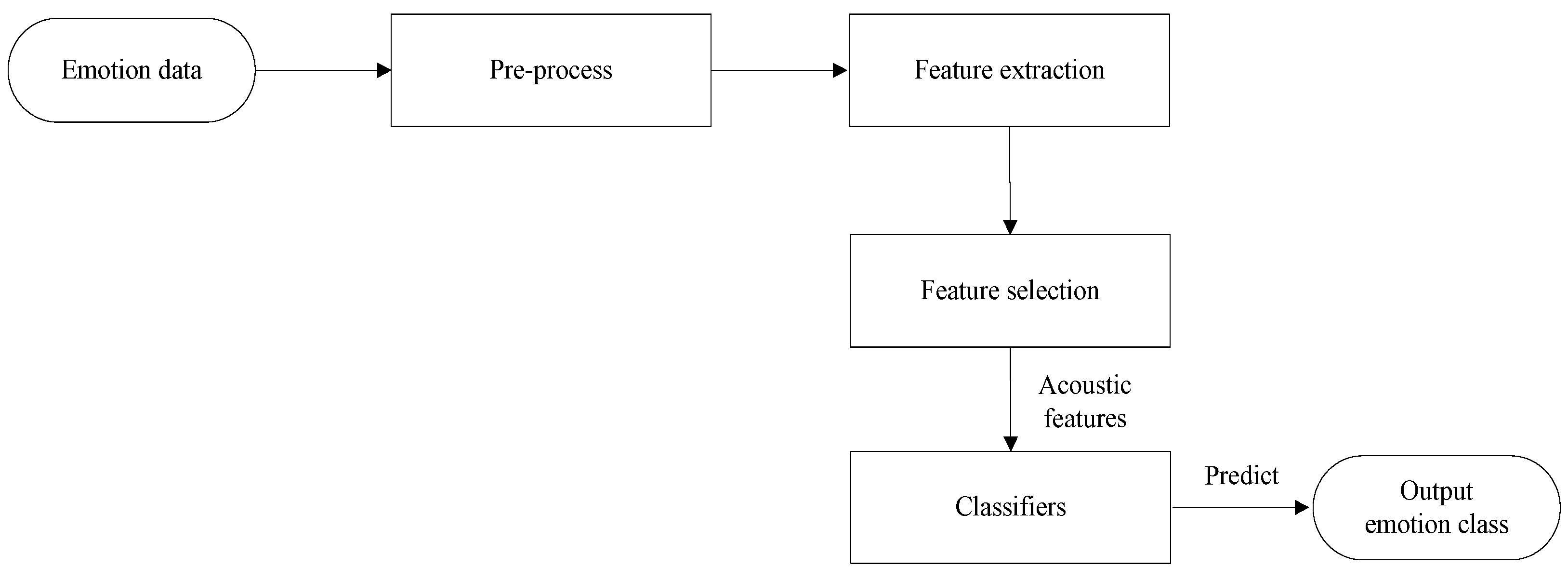 Applsci 13 12262 g001