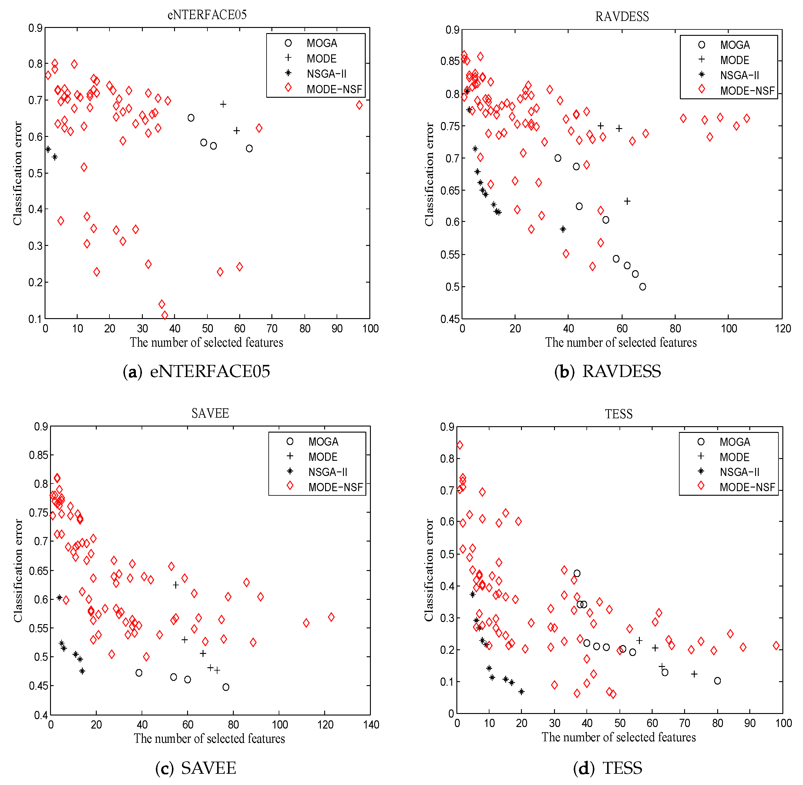 Applsci 13 12262 g003