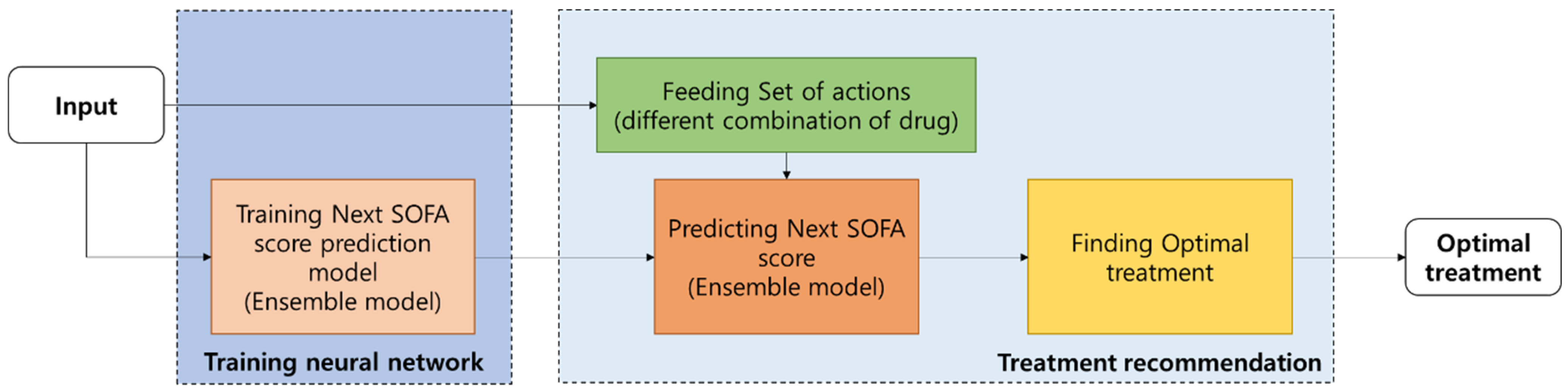 Applsci 13 12263 g001