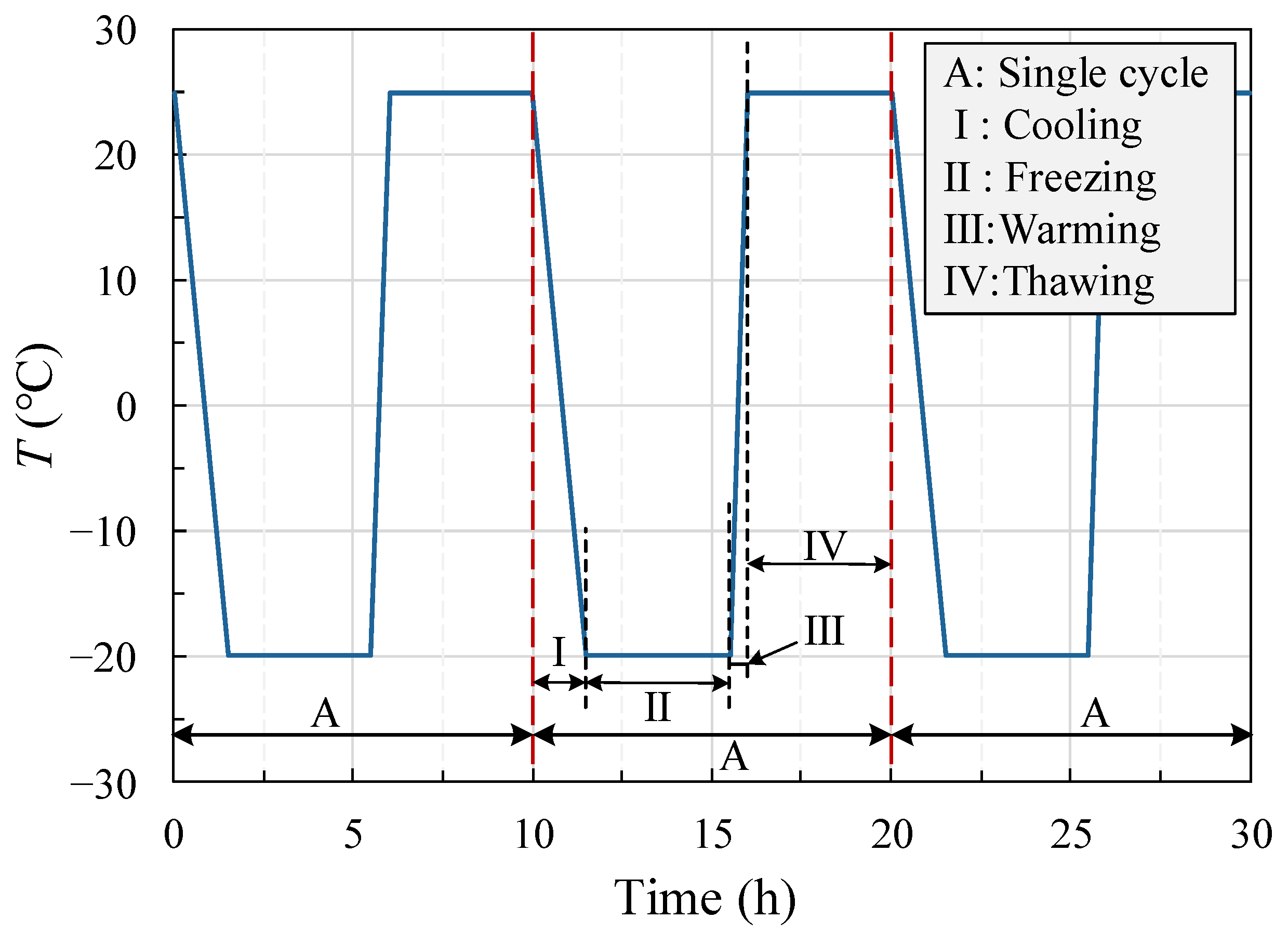 Applsci 13 12264 g003