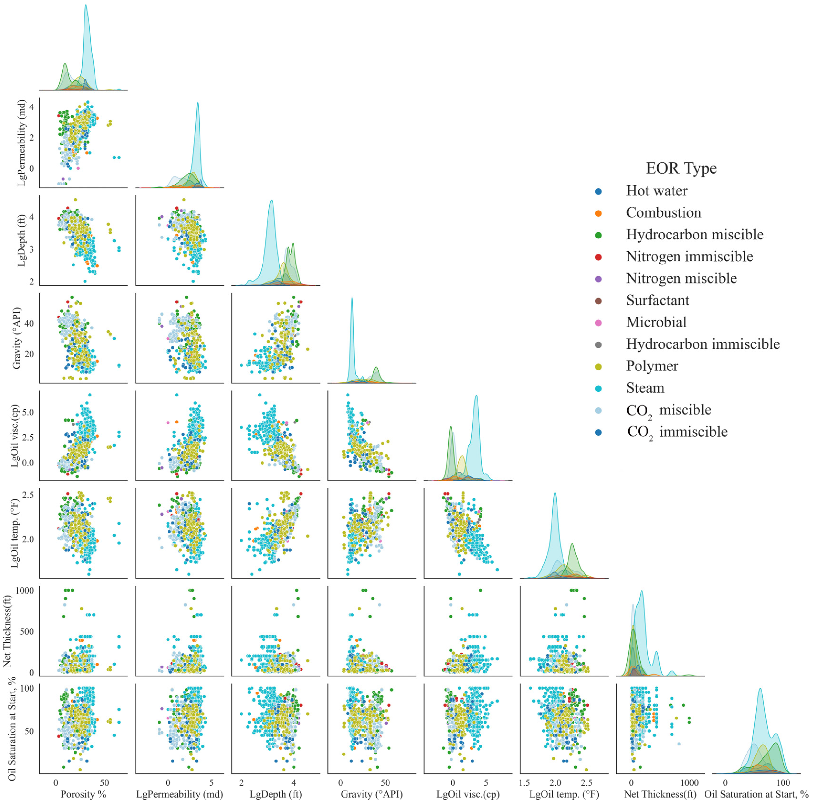 Applsci 13 12267 g004