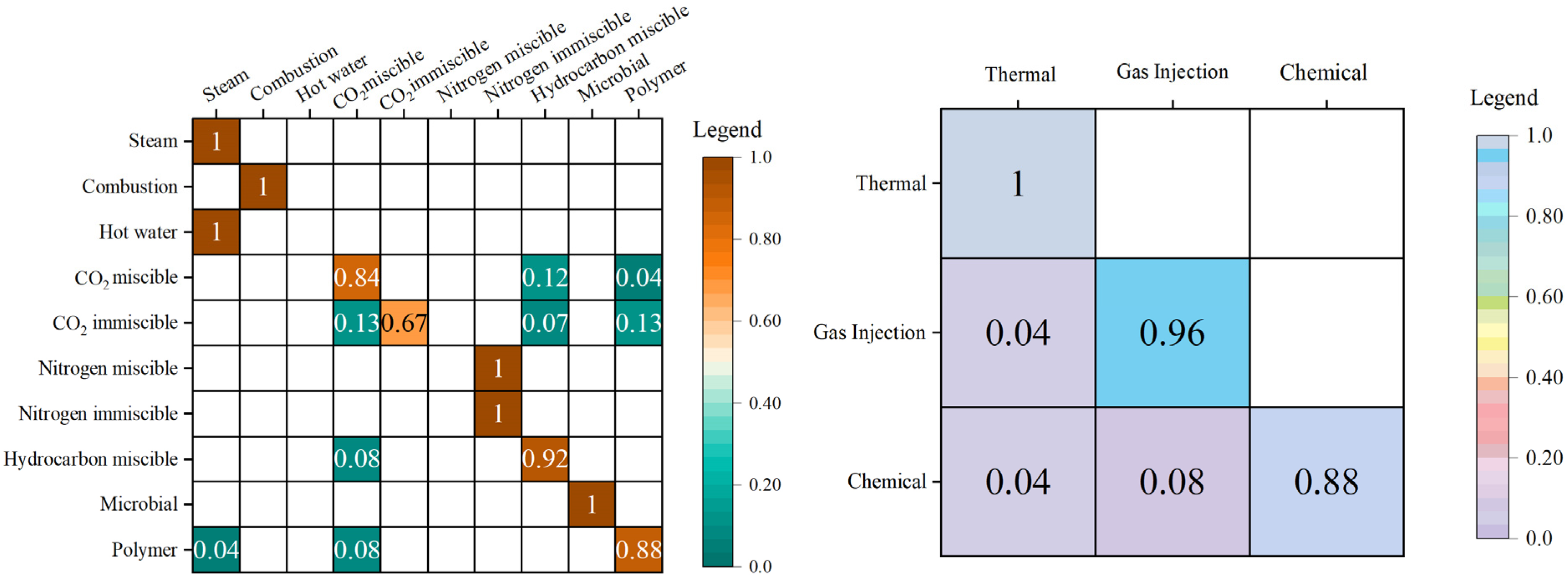 Applsci 13 12267 g013