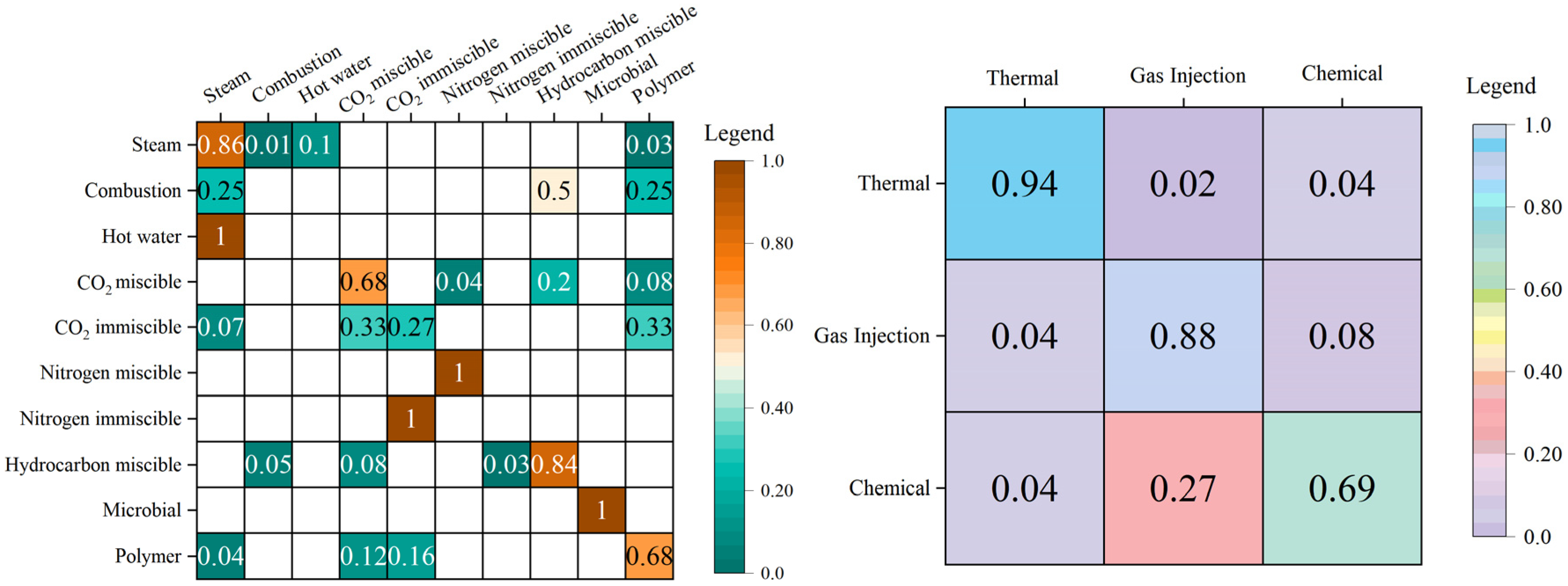 Applsci 13 12267 g015