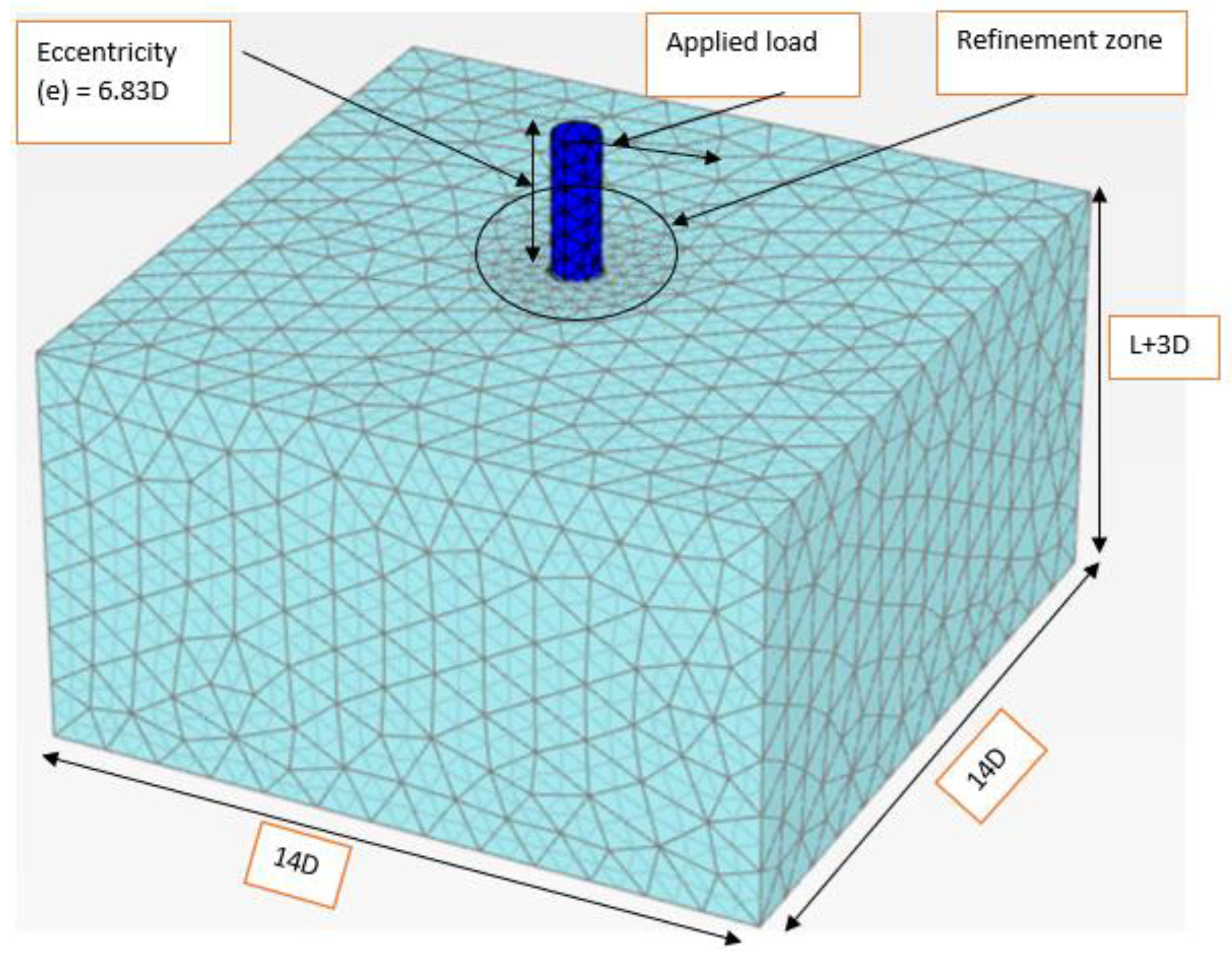 Applsci 13 12269 g005