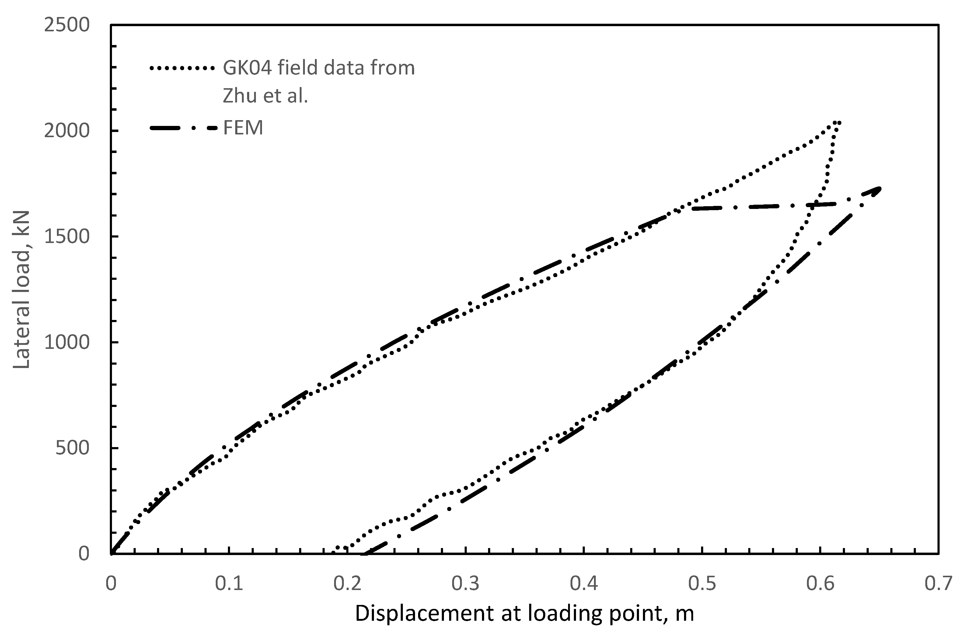 Applsci 13 12269 g007
