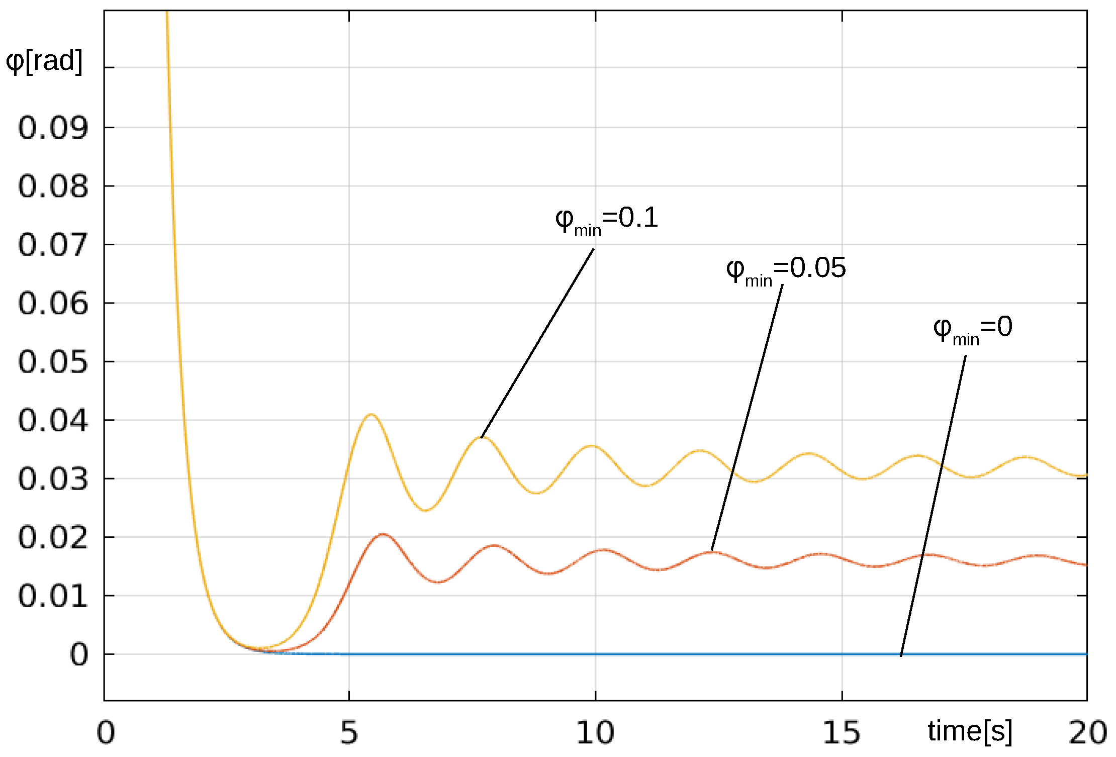 Applsci 13 12272 g004