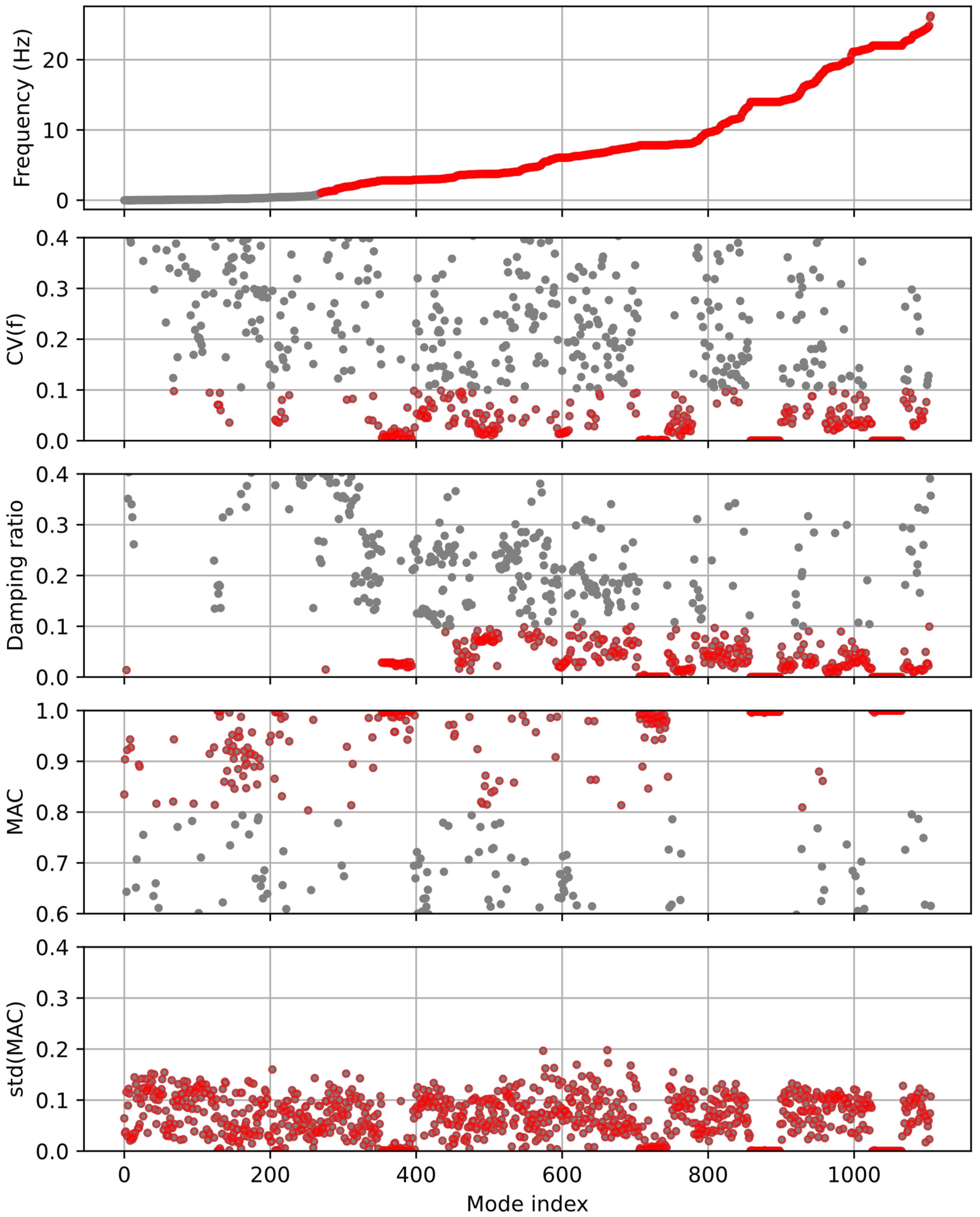 Applsci 13 12274 g004