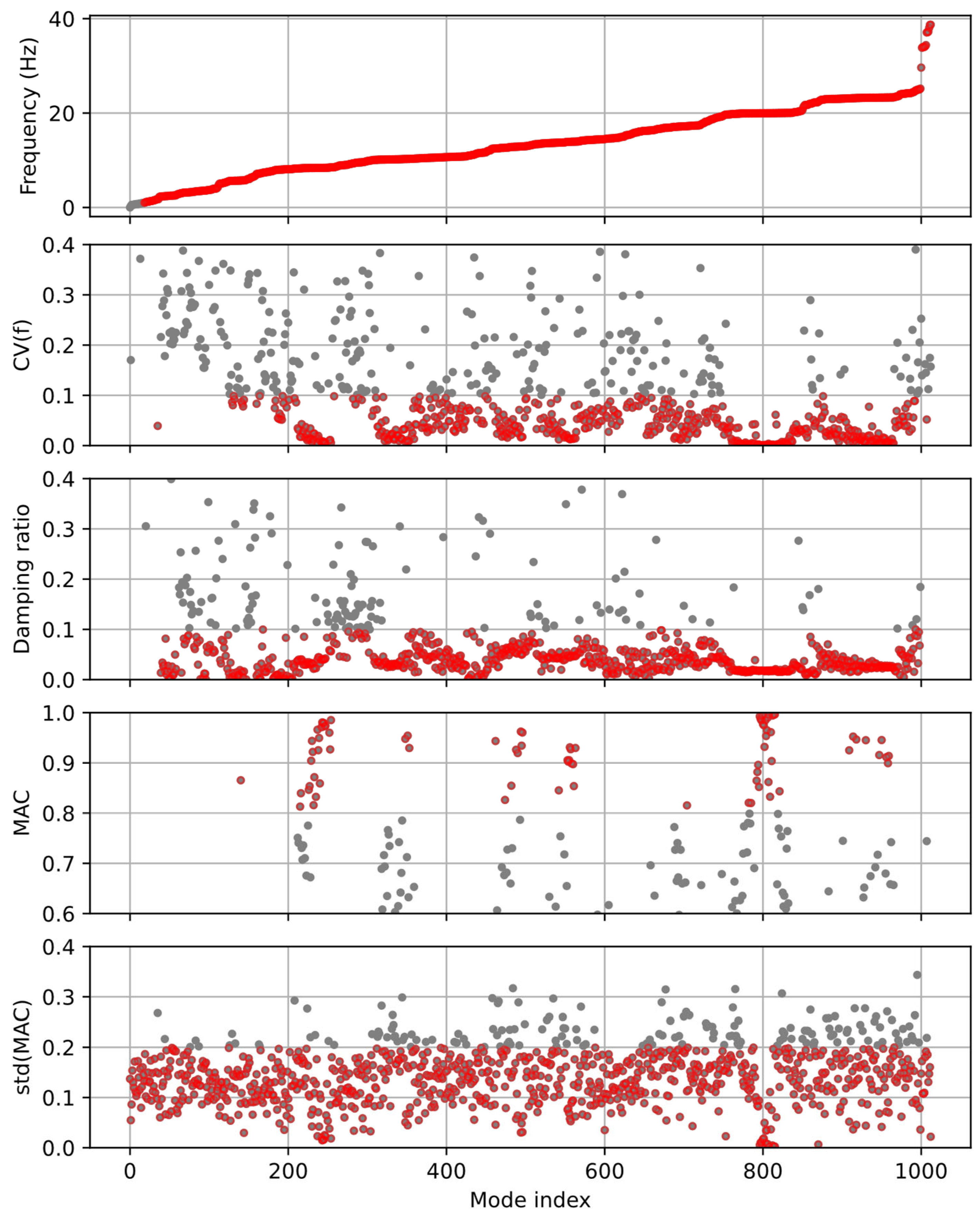 Applsci 13 12274 g007
