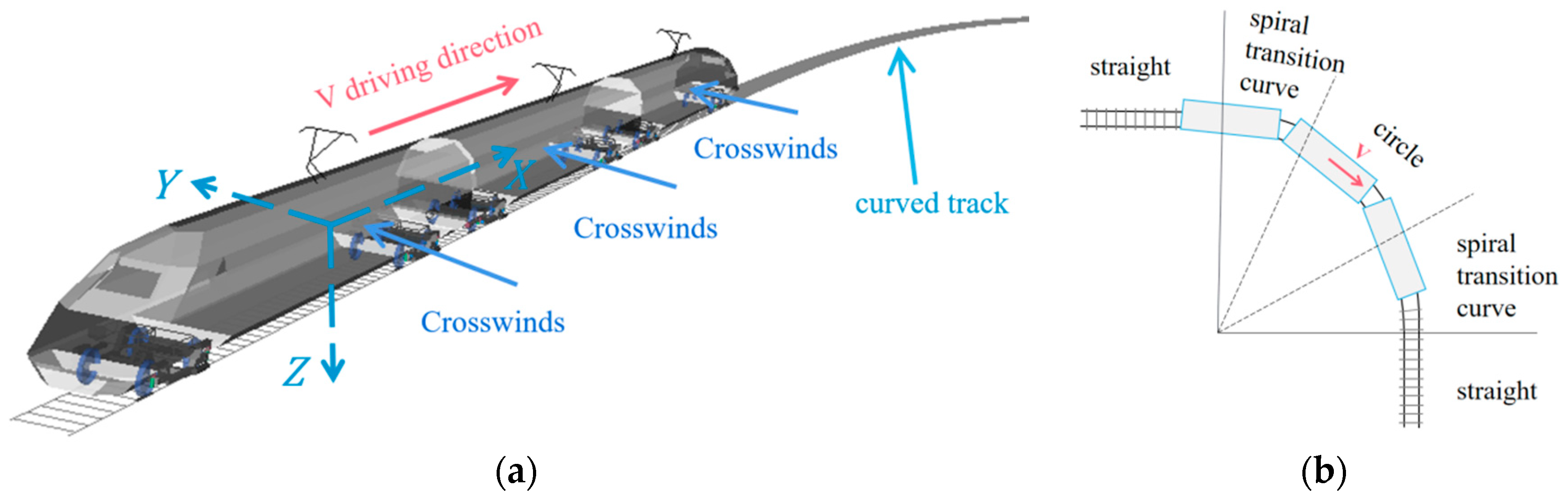 Effect of Inter-Vehicle Suspension on Variable Speed Curve