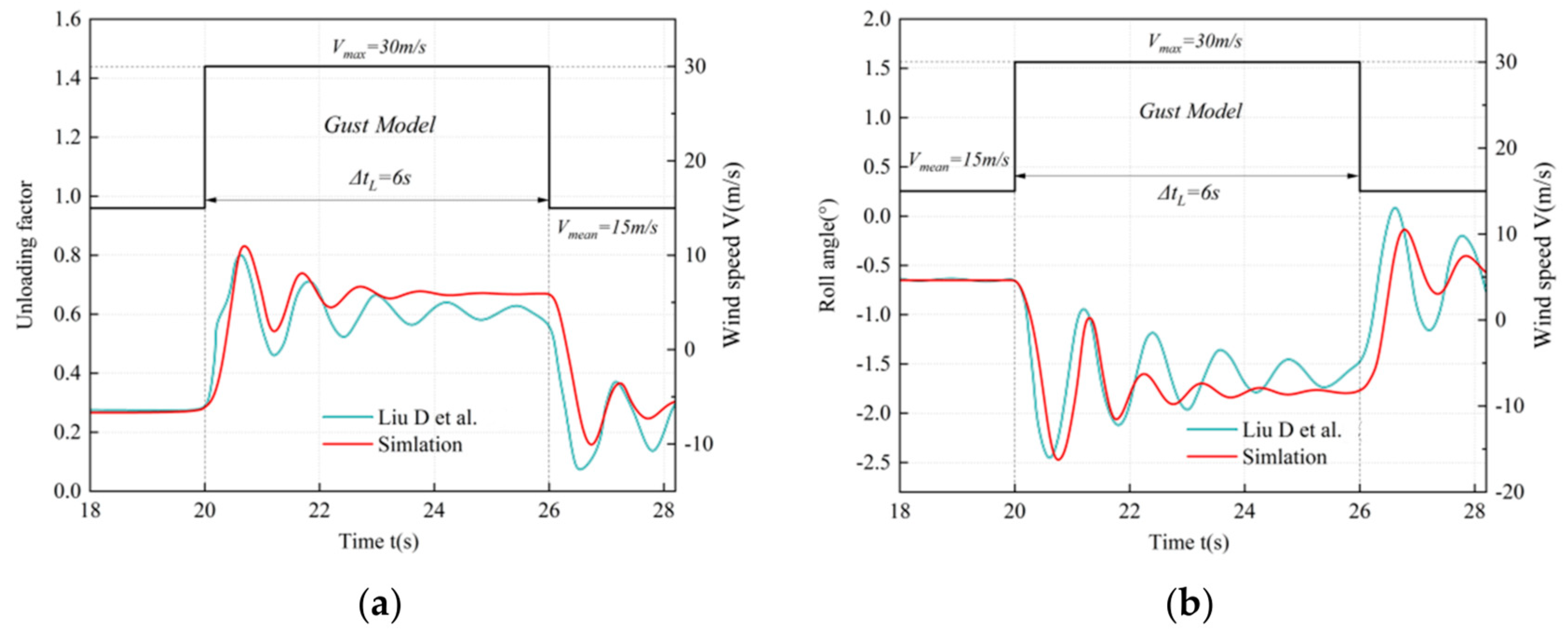 Applsci 13 12278 g009