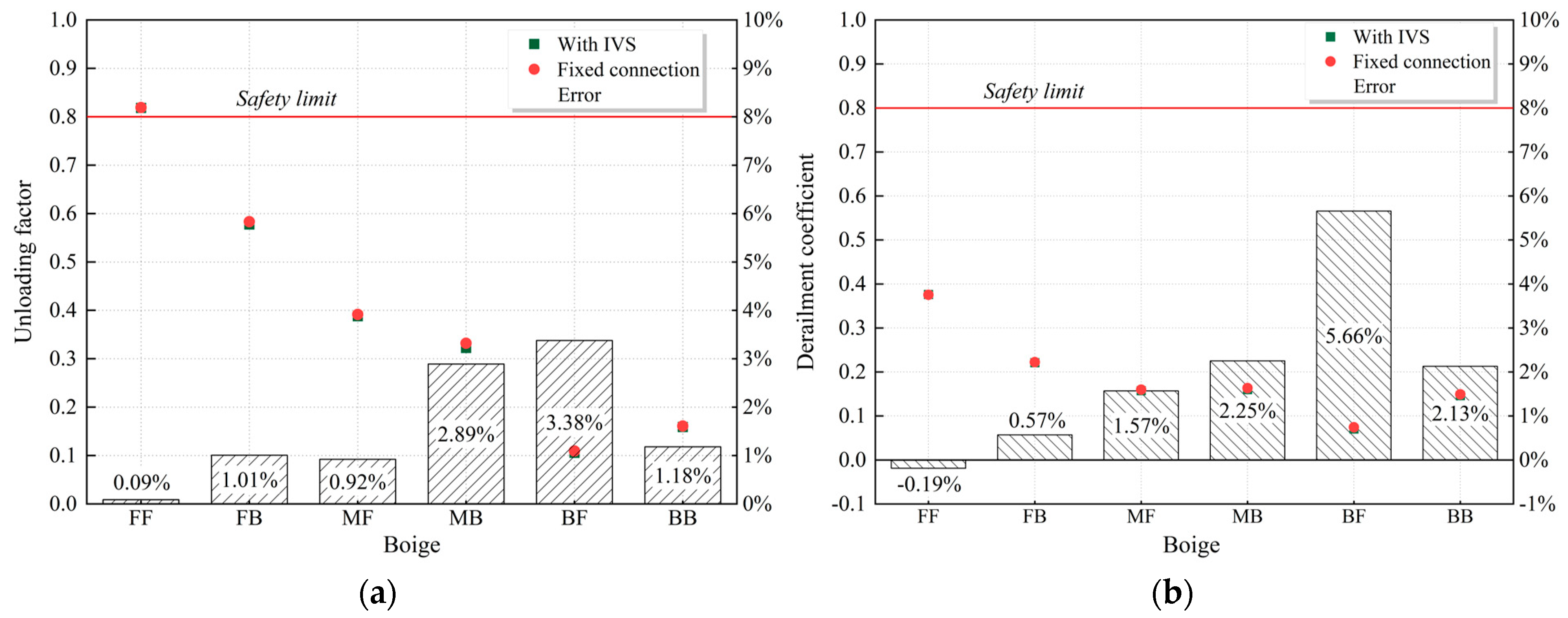 Applsci 13 12278 g013