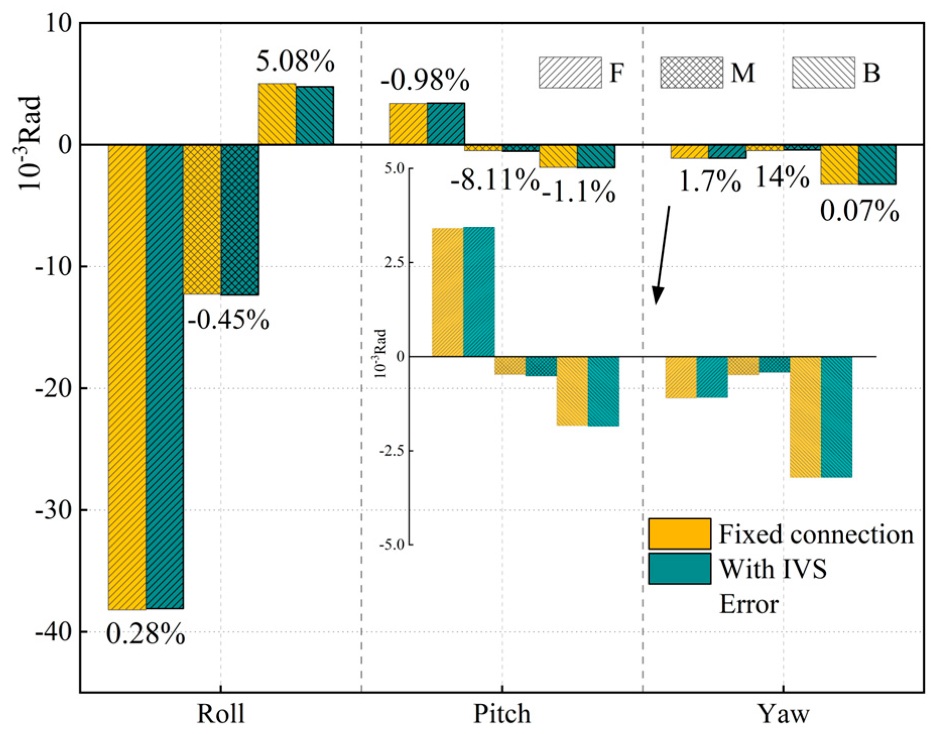 Applsci 13 12278 g015