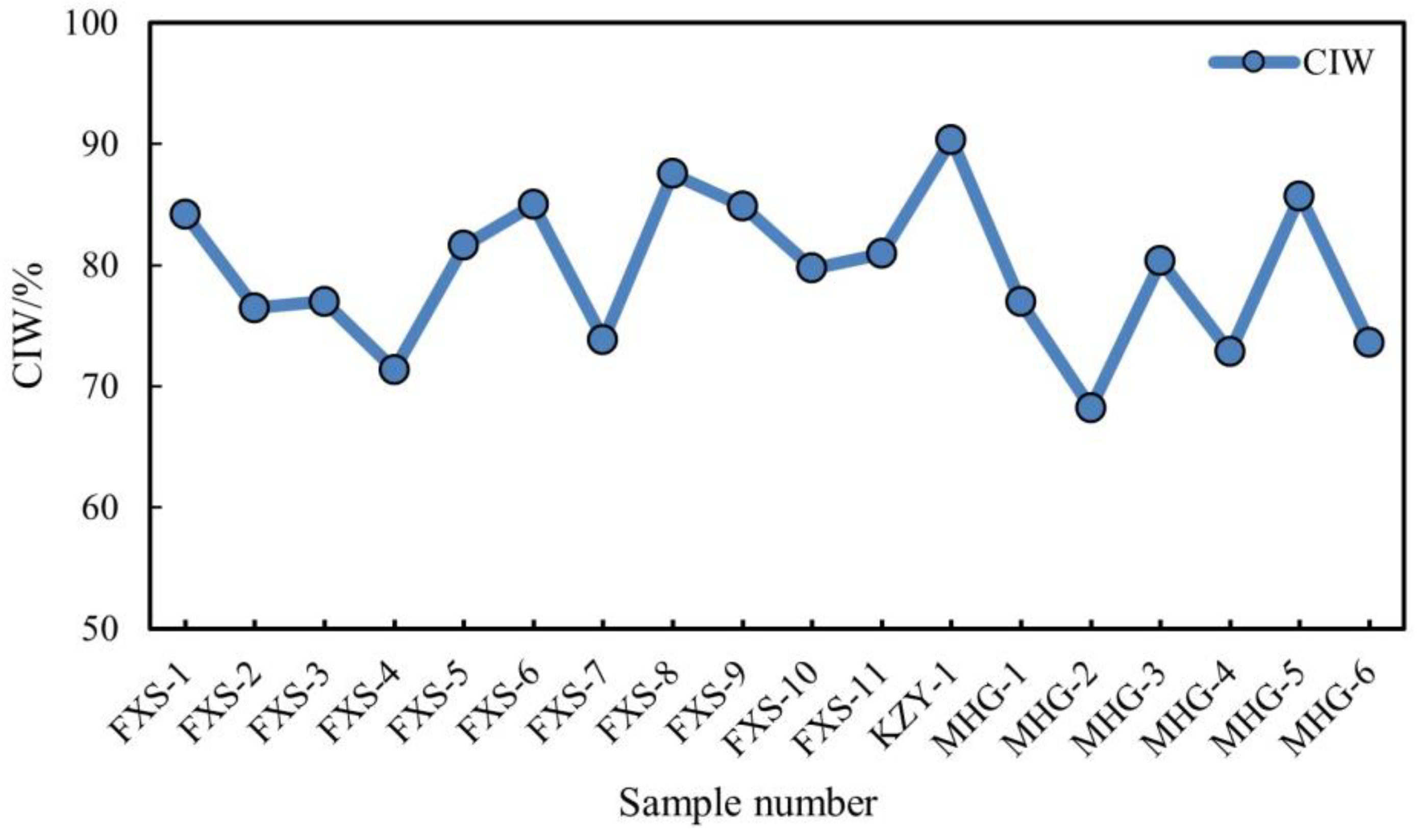 Applsci 13 12279 g004