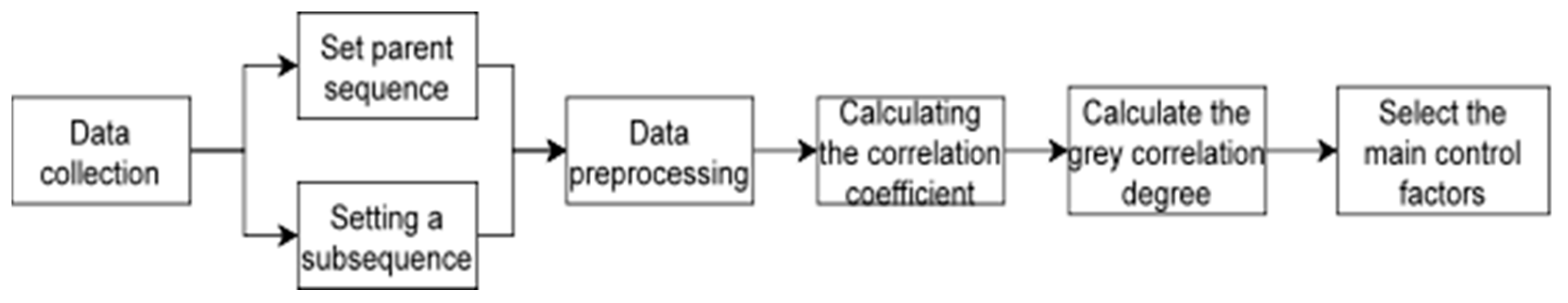 Applsci 13 12283 g001