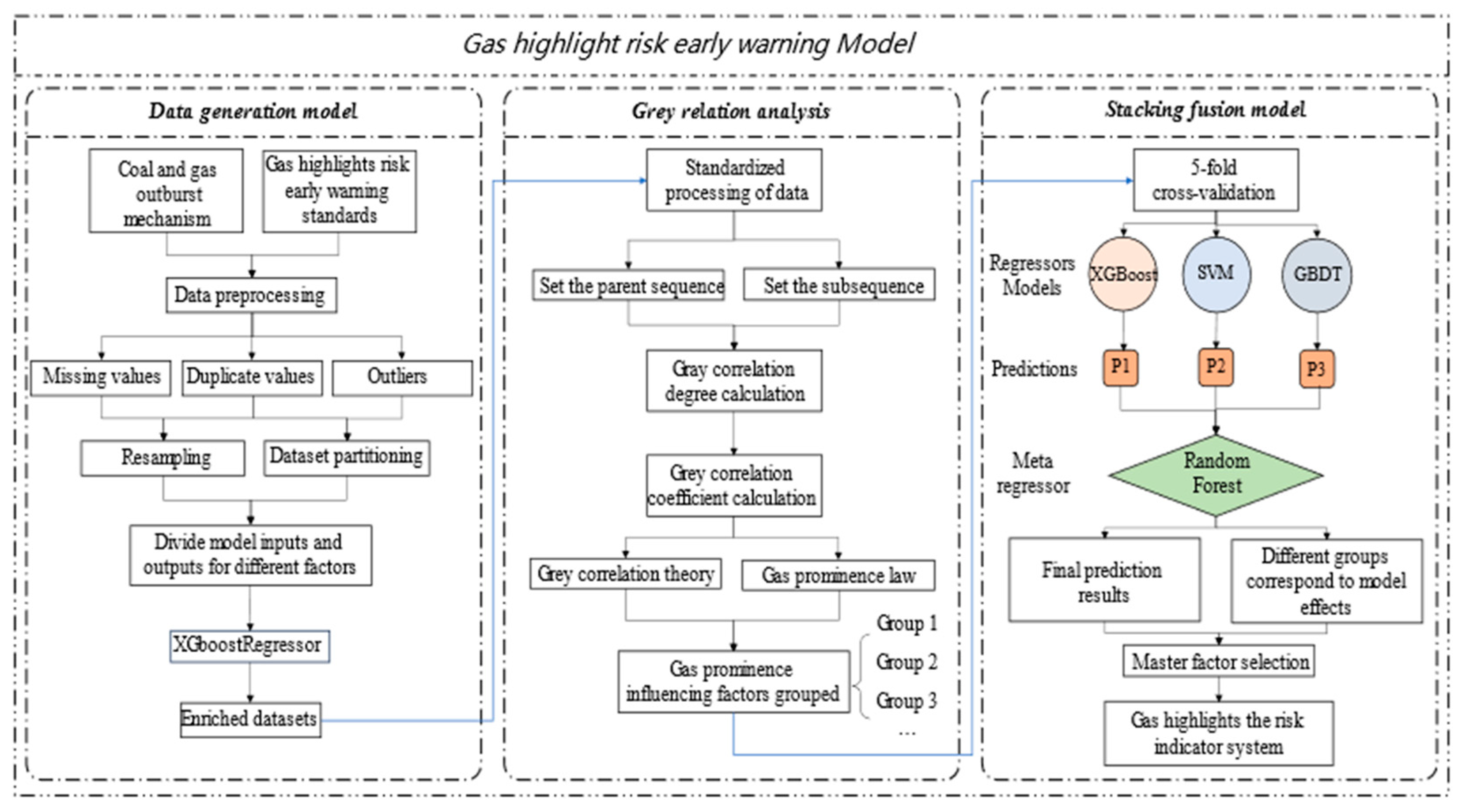 Applsci 13 12283 g003
