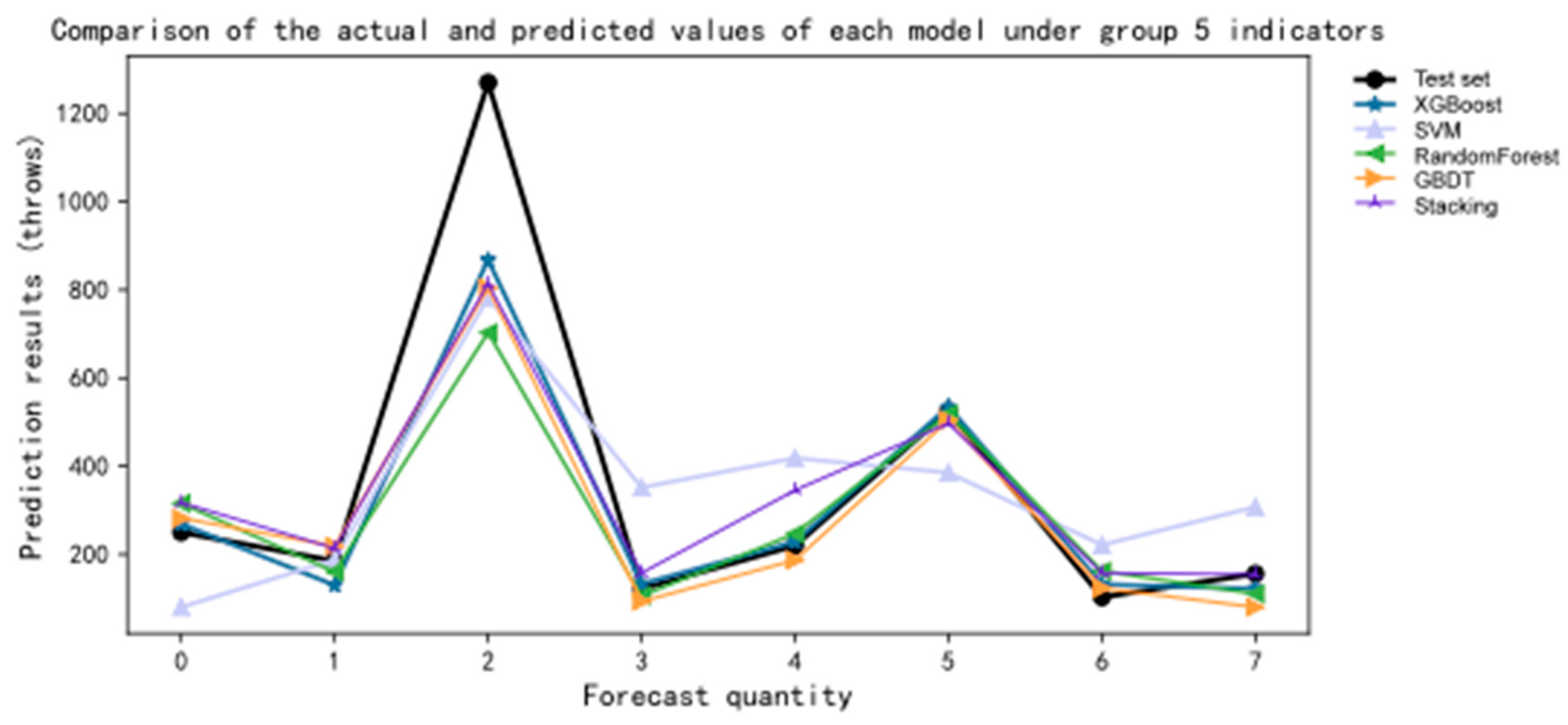 Applsci 13 12283 g006