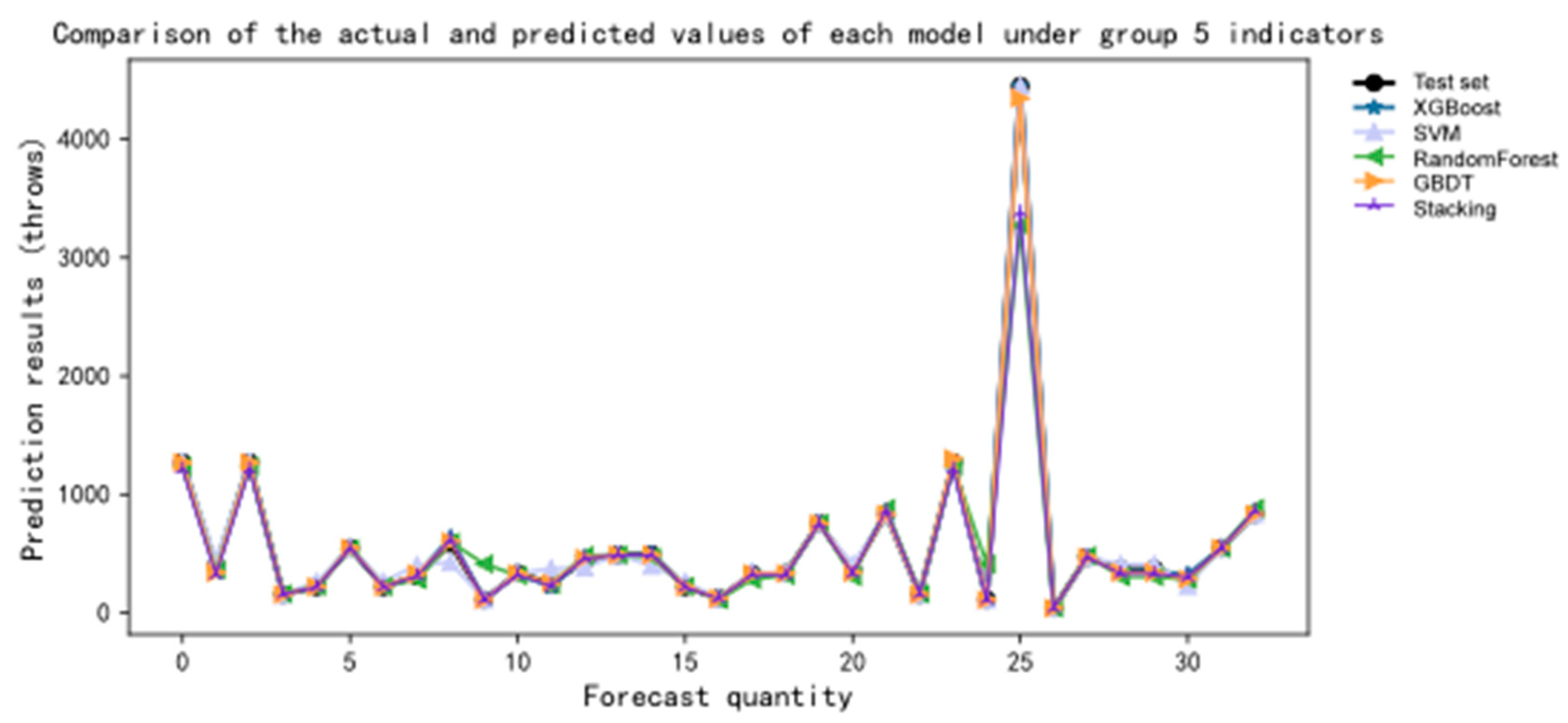 Applsci 13 12283 g007